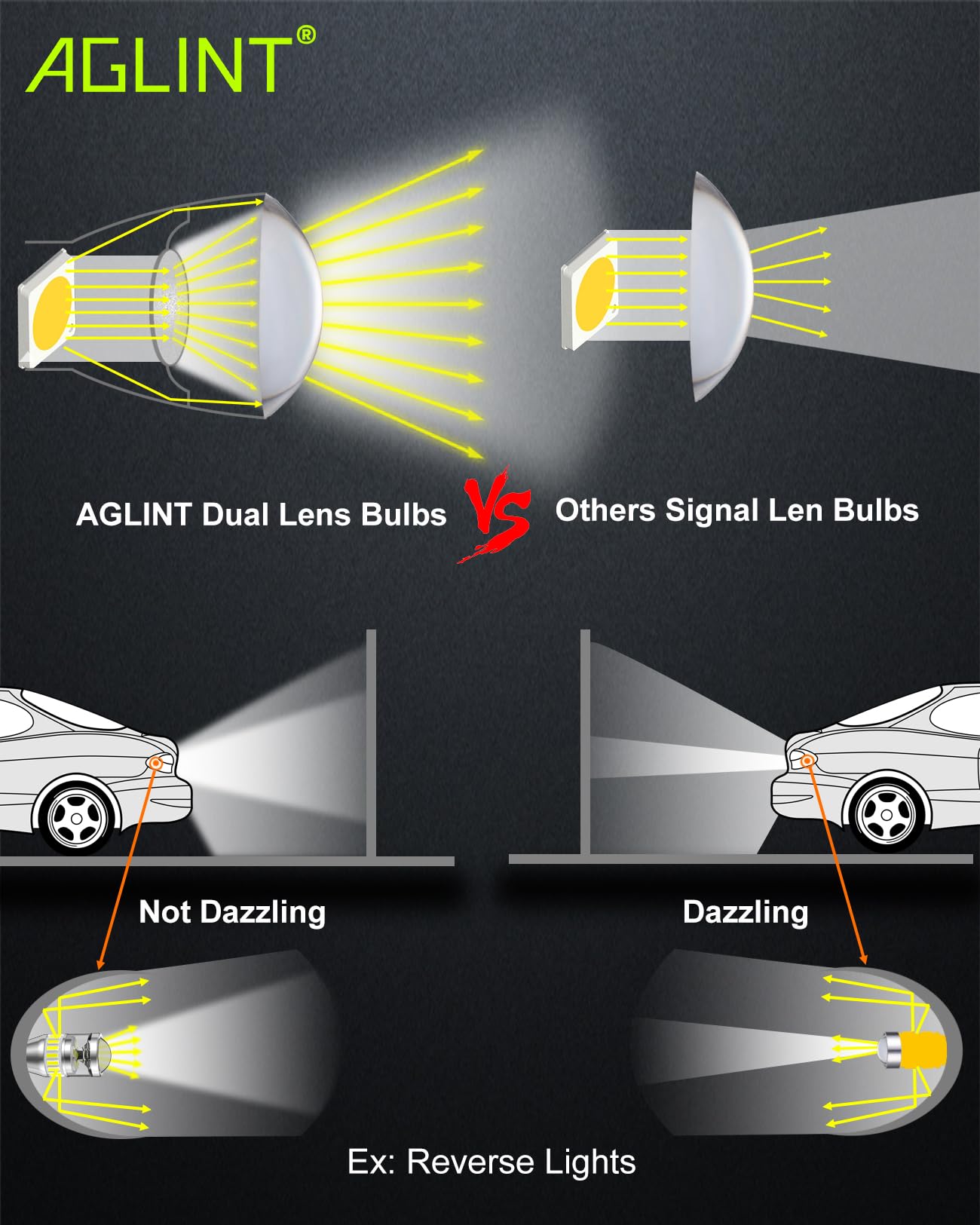 P21W LED Lampadina 31SMD BA15S 12V 24V 6500K Bianco 2 Pezzi per Auto Camper Luci DRL