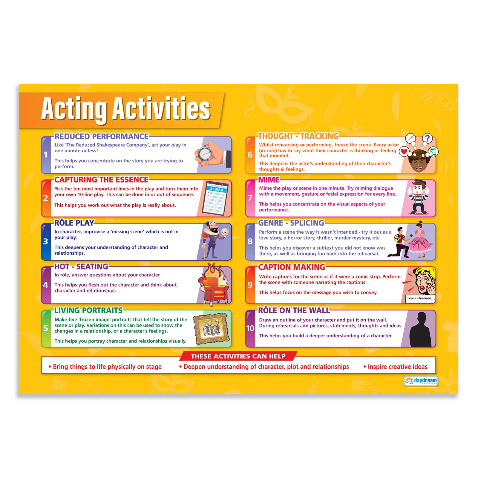 Acting Activities Drama Poster - Gloss Paper - 33" x 23.5" - Educational School and Classroom Posters