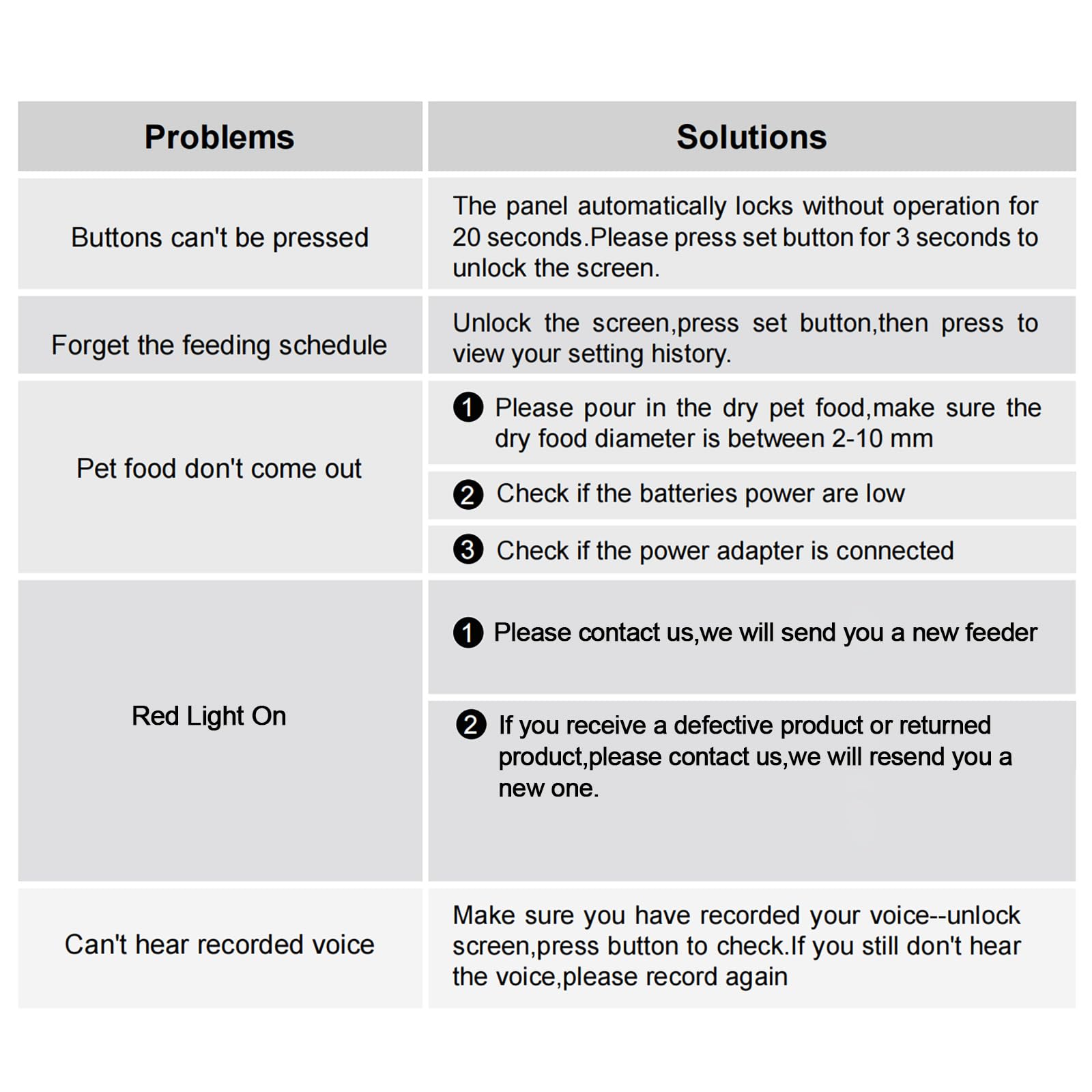 Dual Automatic Cat Feeder 2 Cats,6 Meals/Day,12 Portions/Meal,4.2L Dual Power Double Bowls Feeder,Dry Food Auto Pet Dispenser,10S Voice Record,Flexible Schedule Timer (Black,Stainless Dual Bowls)