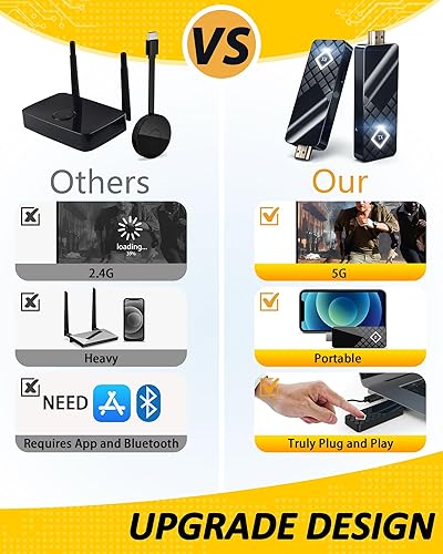 Miniatura 5 de Mpiolife Transmisor y receptor HDMI inalámbrico, adaptador de pantalla inalámbrico HDMI, 5G Plug & Play Wireless HDMI Extender Remitente para