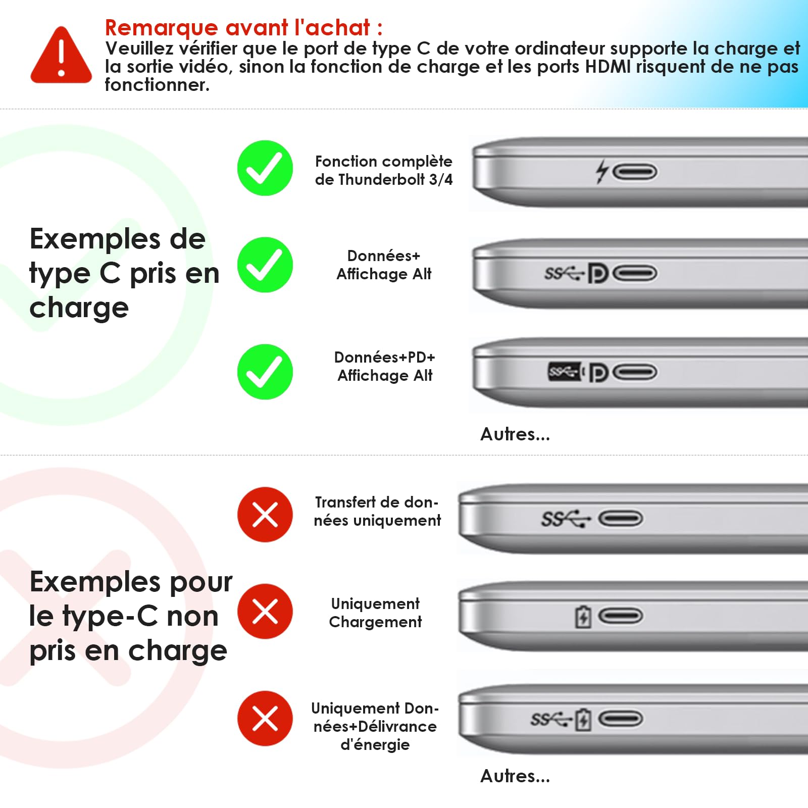 WAVLINK Station D'accueil USB C Pour 3 Moniteurs, Avec Double