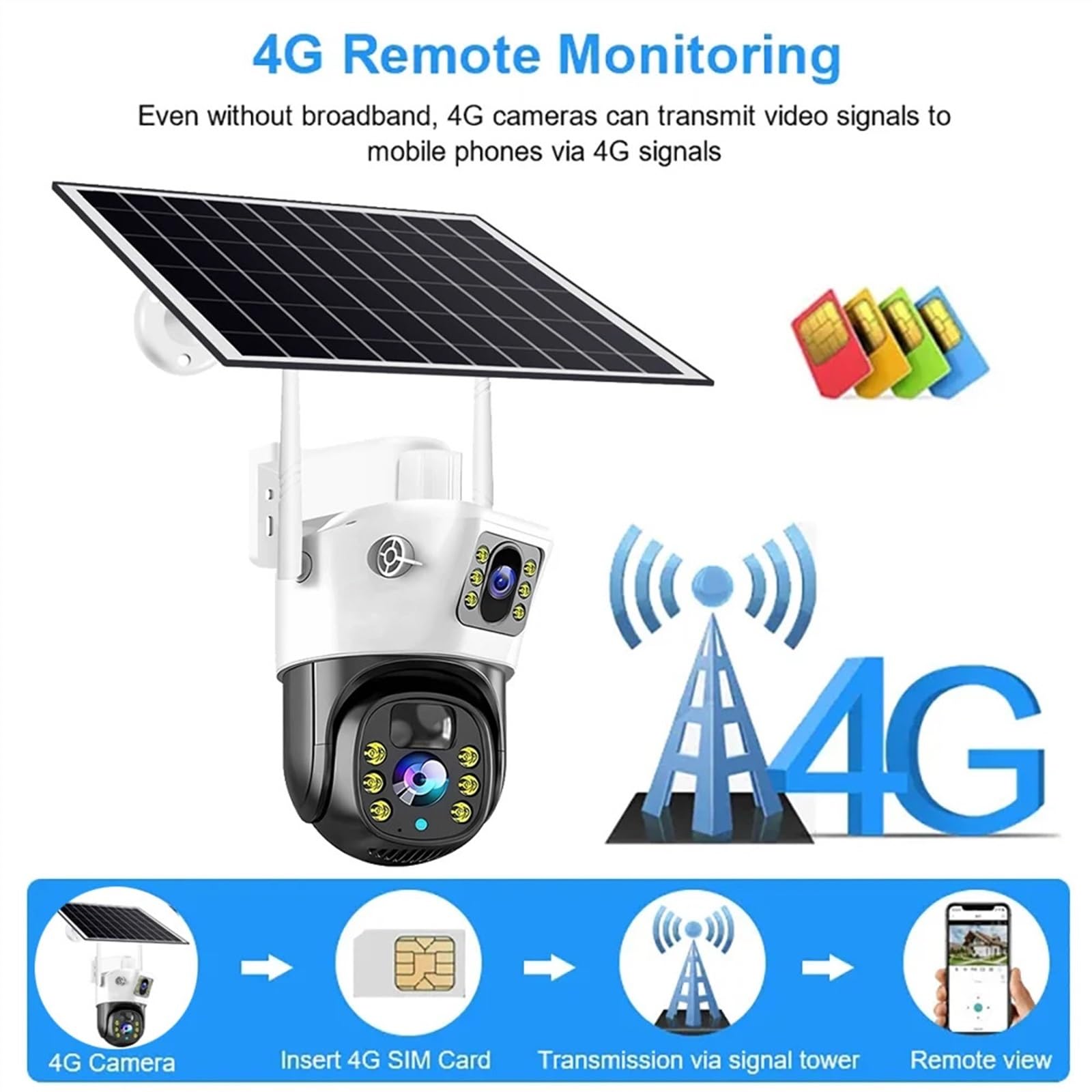 Caméra de sécurité, Caméra Solaire 4G Sim 8MP 4K, vidéo d'extérieur à Faible Puissance, Vision Nocturne, Audio bidirectionnel, PIR CCTV IP, avec Panneau(4MP Add 128GB Card)