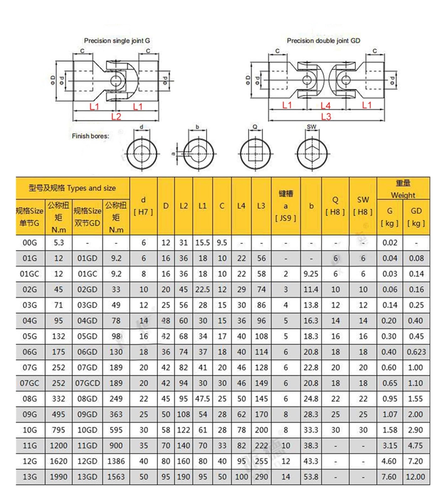 Cross Joint WSD Telescopic Cardan Joint Precision Single and Double Shaft Coupler Metal Joint Coupling (Size : 01GD)