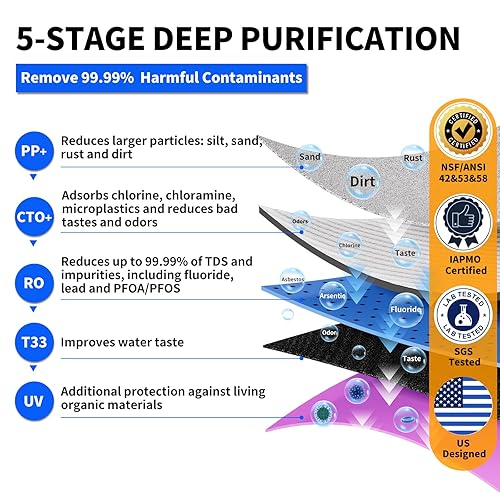 Miniatura 3 de WINGSOL - Filtro de agua de ósmosis inversa, sistema de ósmosis inversa sin tanque de 0 TDS UV que ahorra espacio, filtración de 10 capas debajo del