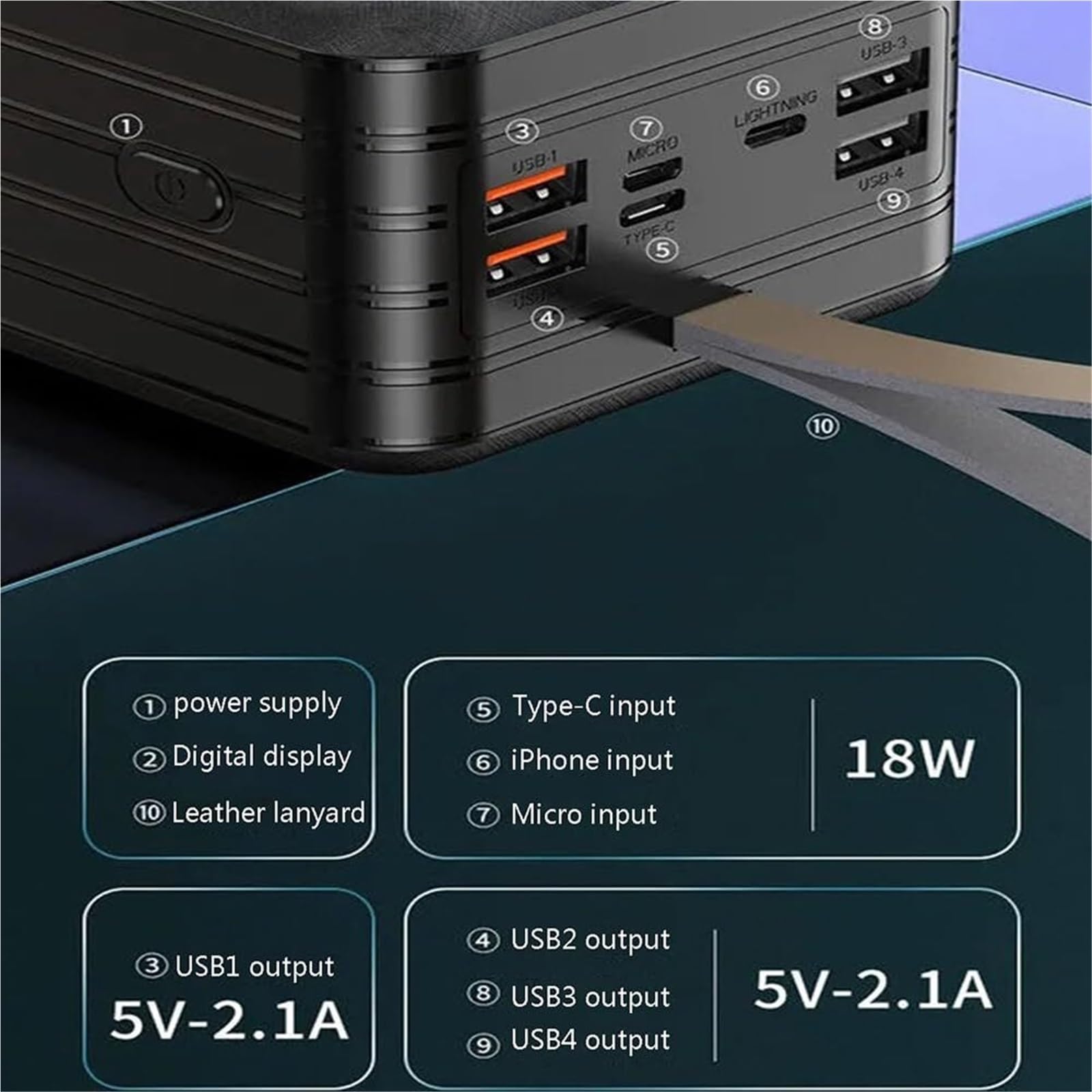 Power Bank 80000mAh USB C Batería Grande con Pantalla LED, Powerbank Grande De Carga Rápida De 18W, Cargador Portátil Compatible con Tabletas De Teléfonos Inteligentes(White,60000Mah)