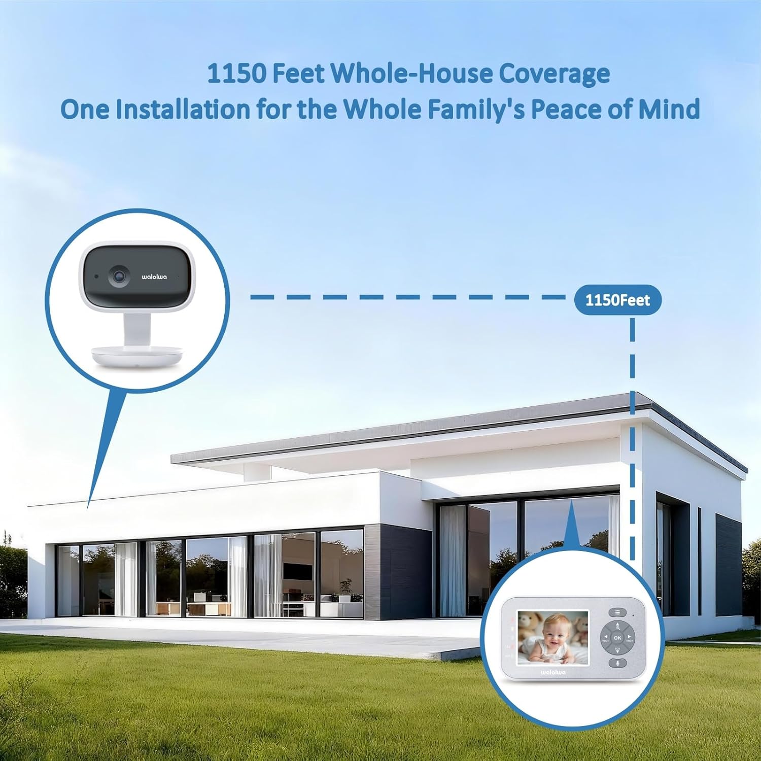 W320, No WiFi Baby Monitor, 2.8" Screen, with Camera and Audio, Night Vision, ECO Mode, 2-Way Talk, Temperature Sensor, 10 Lullabies, 1150ft Range, Ideal for Baby/Elderly/Pet