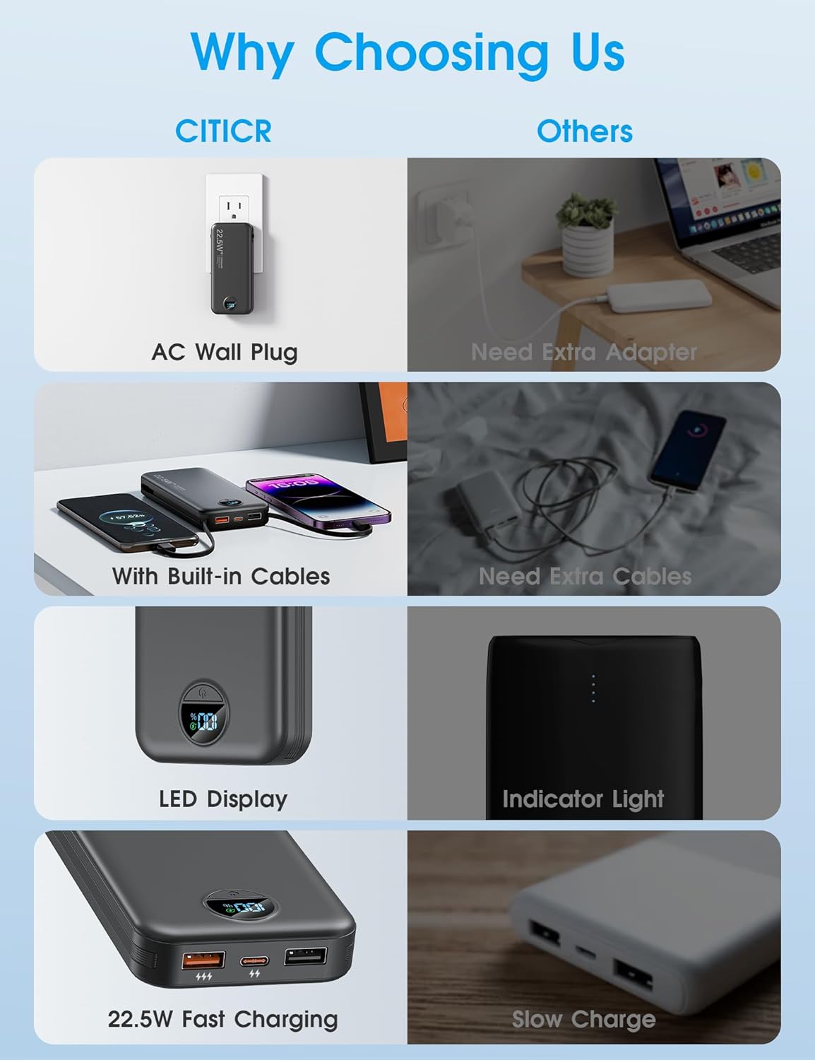 Stay Powered Anywhere: Review of the 12000mAh Portable Charger with Fast Charging & Built-in Cables