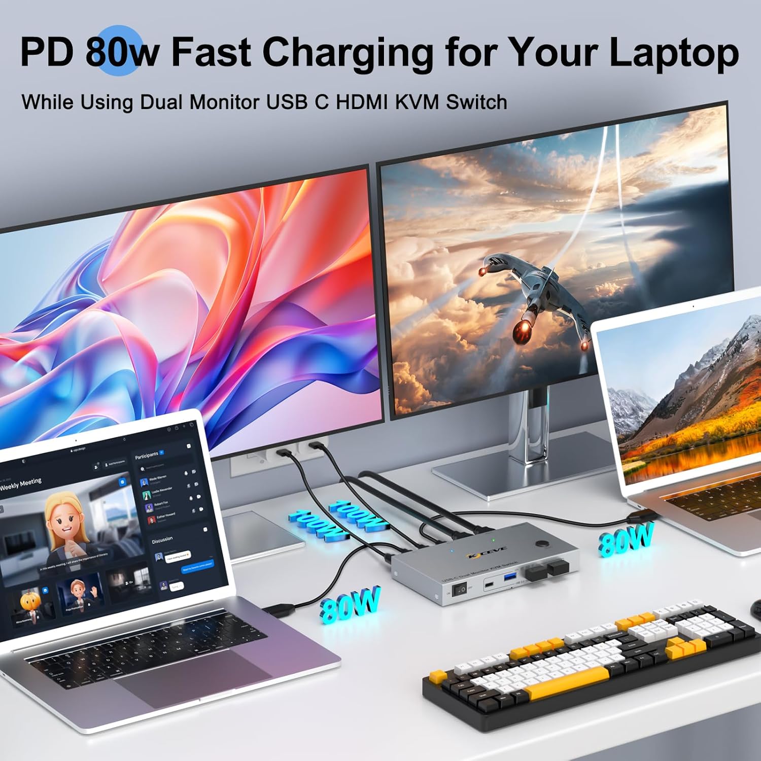 KVM Switch 2 Monitors 2 Laptops USB C,4K@60Hz USB C Dual Monitor KVM Switch for 2 Laptops Share 4 USB 3.0 Devices with 80W PD,Wired Remote and Cables Included