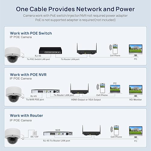 Miniatura 5 de Cámara domo vandálico IP PoE de 4MP para exterioresinteriores, cámara de seguridad IP, visión nocturna de 65 pies, impermeable IP66, lente gran