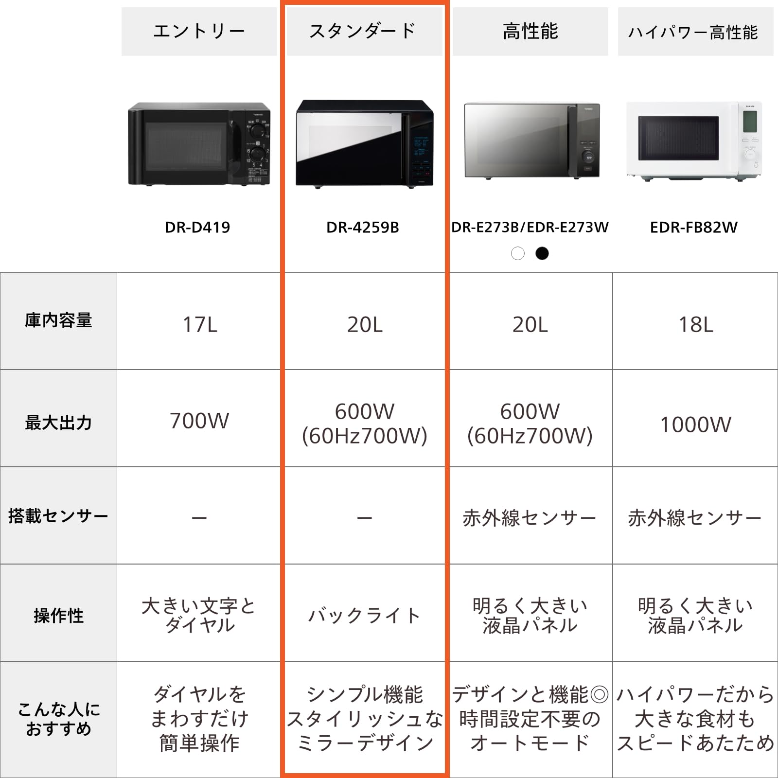 Amazon | TWINBIRD(ツインバード) 電子レンジ 20L フラットテーブル 単
