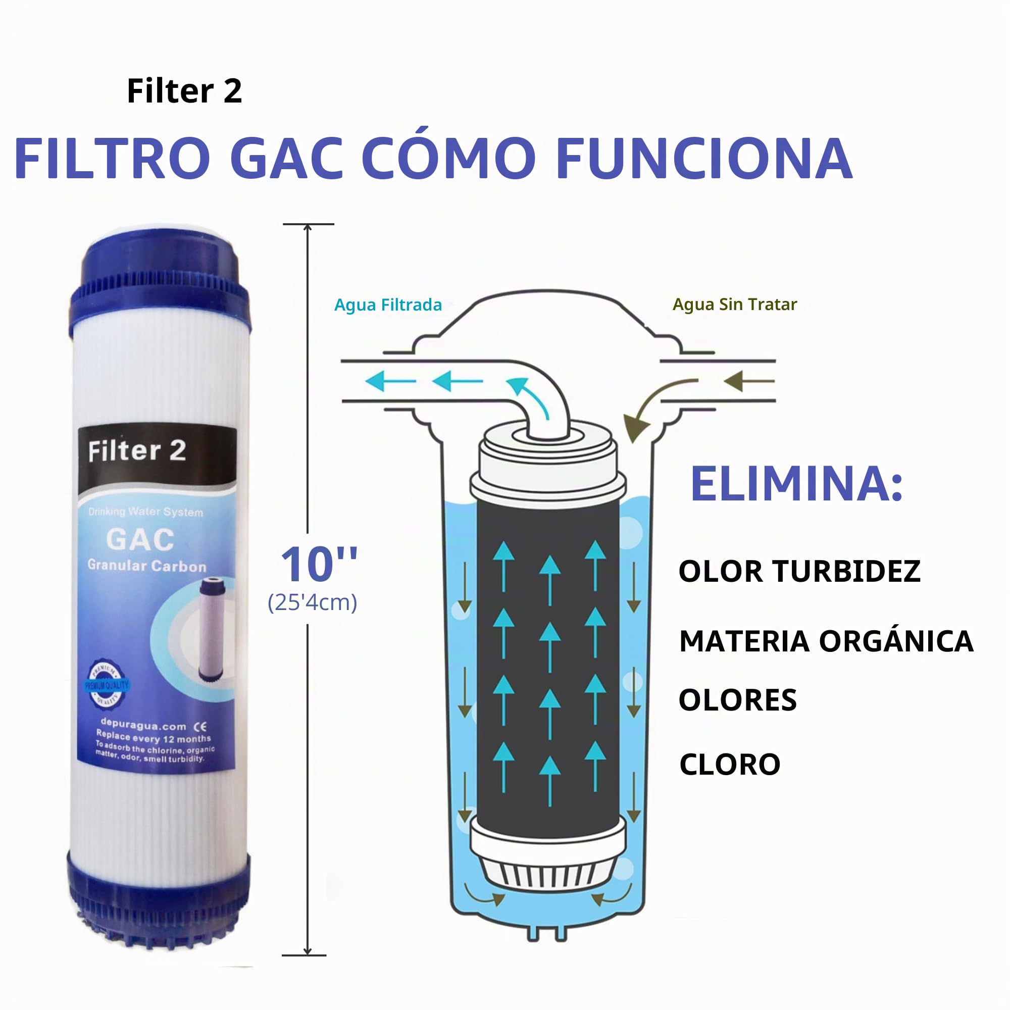Depurtek | Osmosis inversa MOON75 UV, 7 etapas. Bomba Manometro, Remineralizador, Ultravioleta y Grifo Lux, Membrana 75 GPD