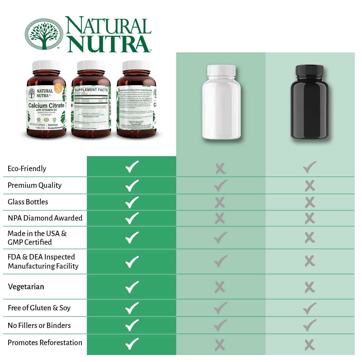Natural Nutra Calcium Citrate with Vitamin D3 120 Tablets — Amazon image 6