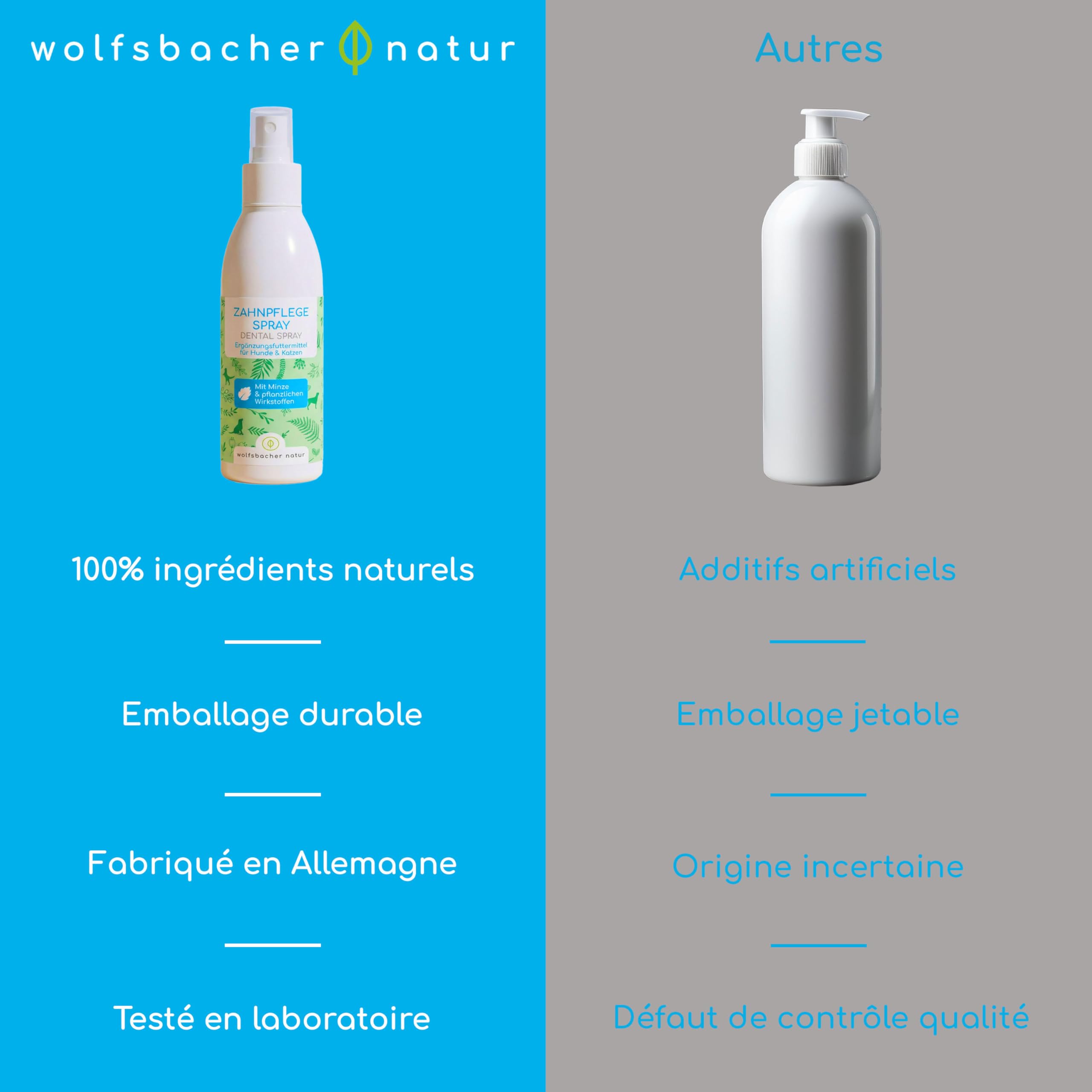Détartrant pour Chiens & Chats – Spray Dentaire Naturel pour un Nettoyage sans Brosse – Élimine le Tartre & Réduit la Mauvaise Haleine – Haleine Fraîche à la Menthe 150ml