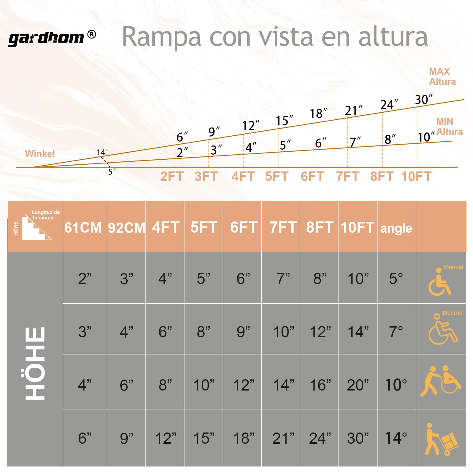 Rampas para Silla de Ruedas, gardhom Rampas de Carga Portátiles Plegables Antideslizantes Rampa Silla de Ruedas para Umbrales 183CM Carga de 362kg
