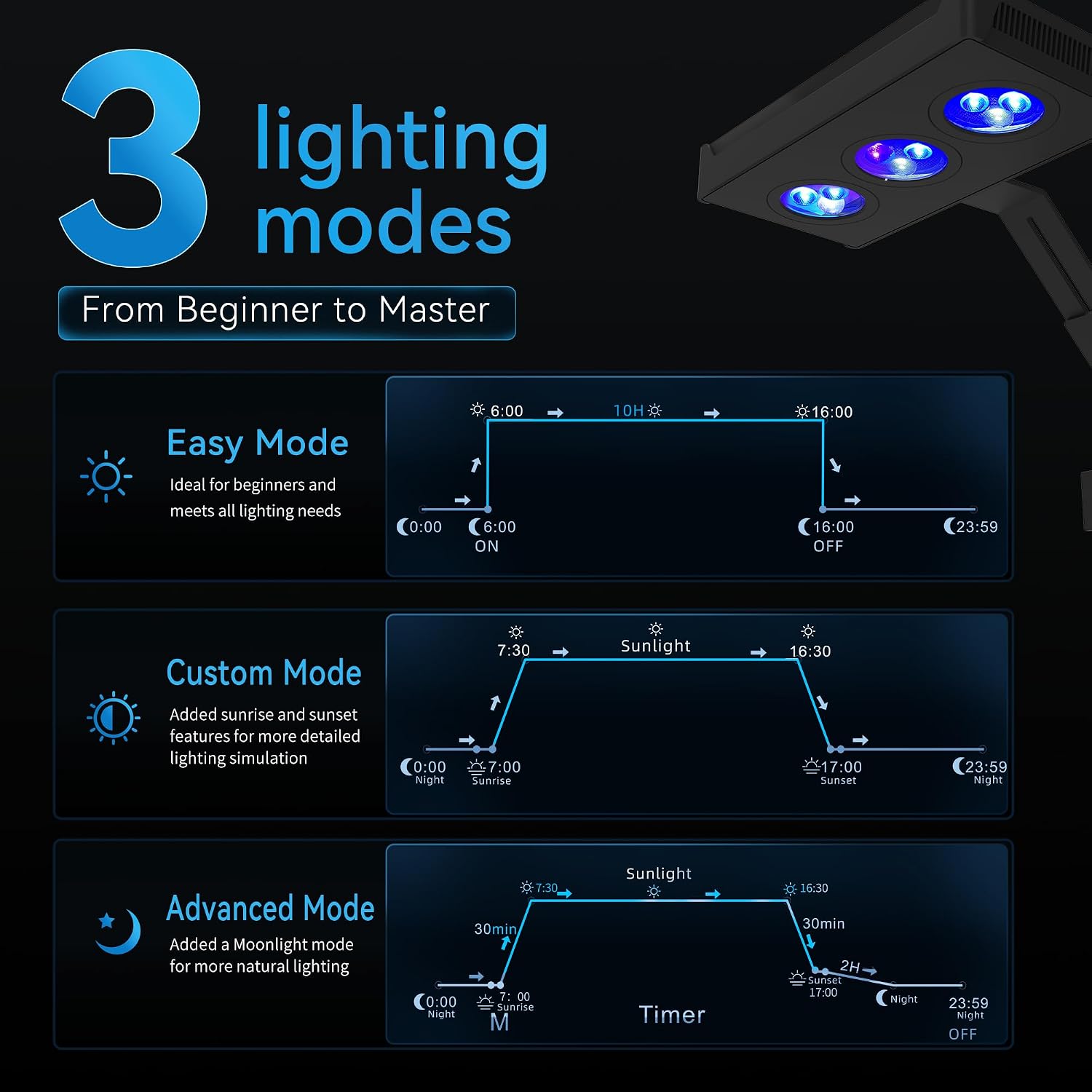 Aquarium Light –5rd AquaKnight A029 Aquarium LED Light 30 Watts Saltwater Light with Sunrise Sunset Moonlight, 5W LED Chips for Coral Reef Nano Fish Tank Marine Tanks with Timer & Screen image 4