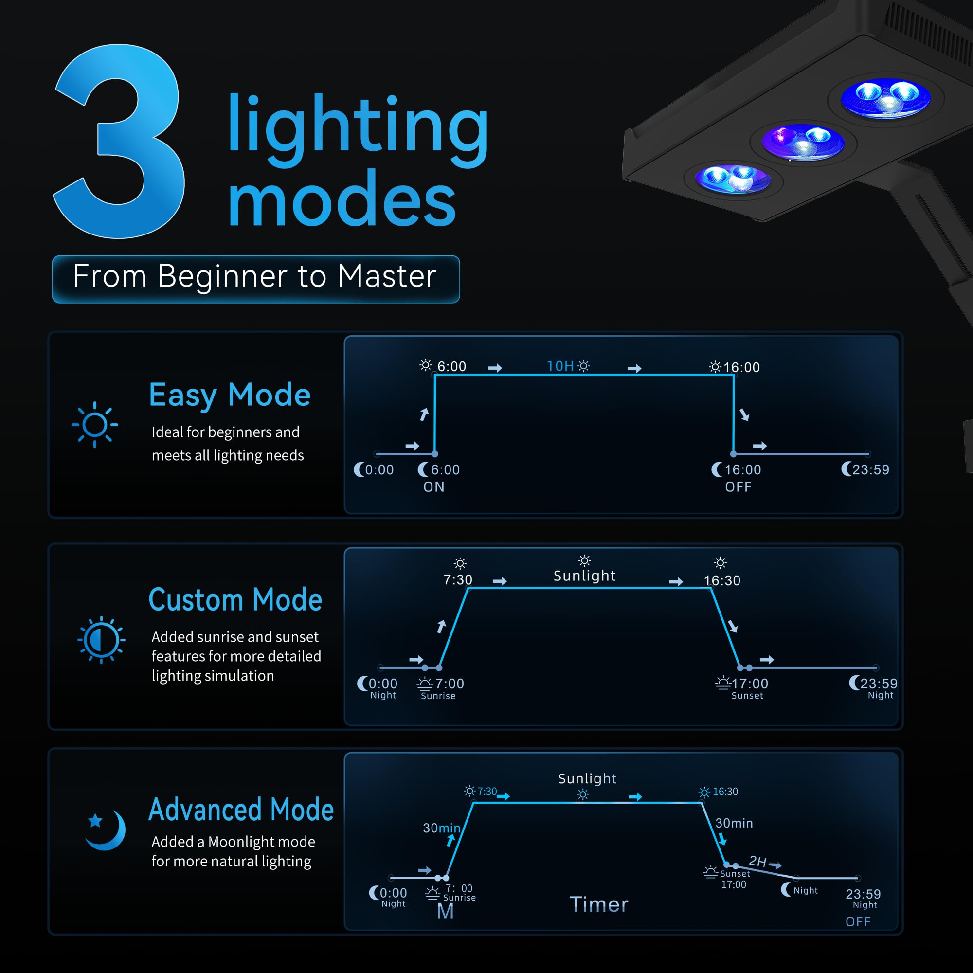 Amazon.com : Hipargero Aquarium Light –5rd AquaKnight A029