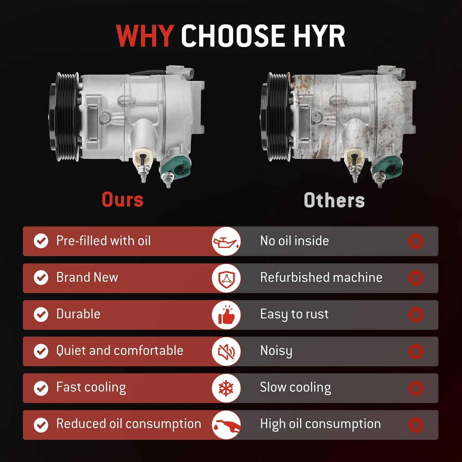 HYR AC Compressor with Clutch Fit for Jeep Compass Patriot 2009-2017 & Dodge Caliber 2009-2012, 1.8L 2.0L 2.4L, Replace# CO30011C 55111610AA 55111610AB 157388 Air Conditioning Compressor