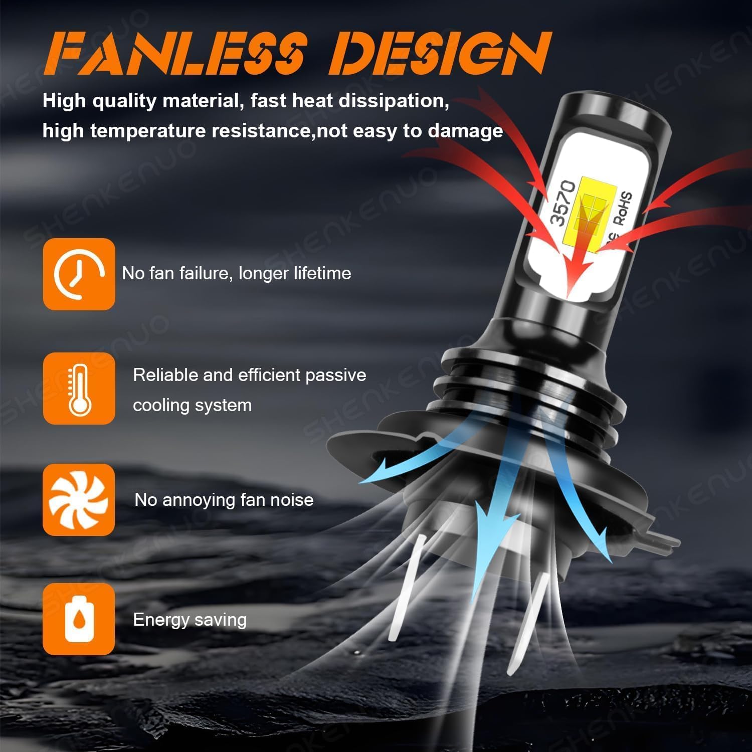 SHENKENUO Ampoules H7 LED Phares, 20000LM 6000K Blanc Brillant | 12V/55W, 1:1 Taille Halogène, Plug and Play