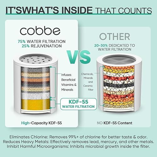 Miniatura 3 de Cobbe Cabezal de ducha filtrado de alta presión, cabezal de ducha de lluvia con filtro de cabezal de ducha de 20 etapas para agua dura, repuesto