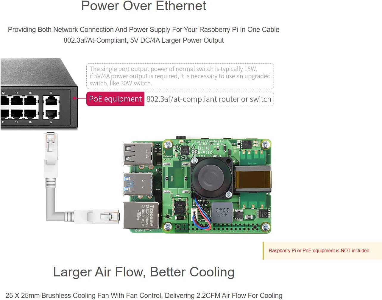 TOP1 Raspberry Pi PoE+ HAT for Raspberry Pi 3B+/4B Support 802.3af/at PoE Network Standard Easily Realize Raspberry Pi Networking and Power Supply