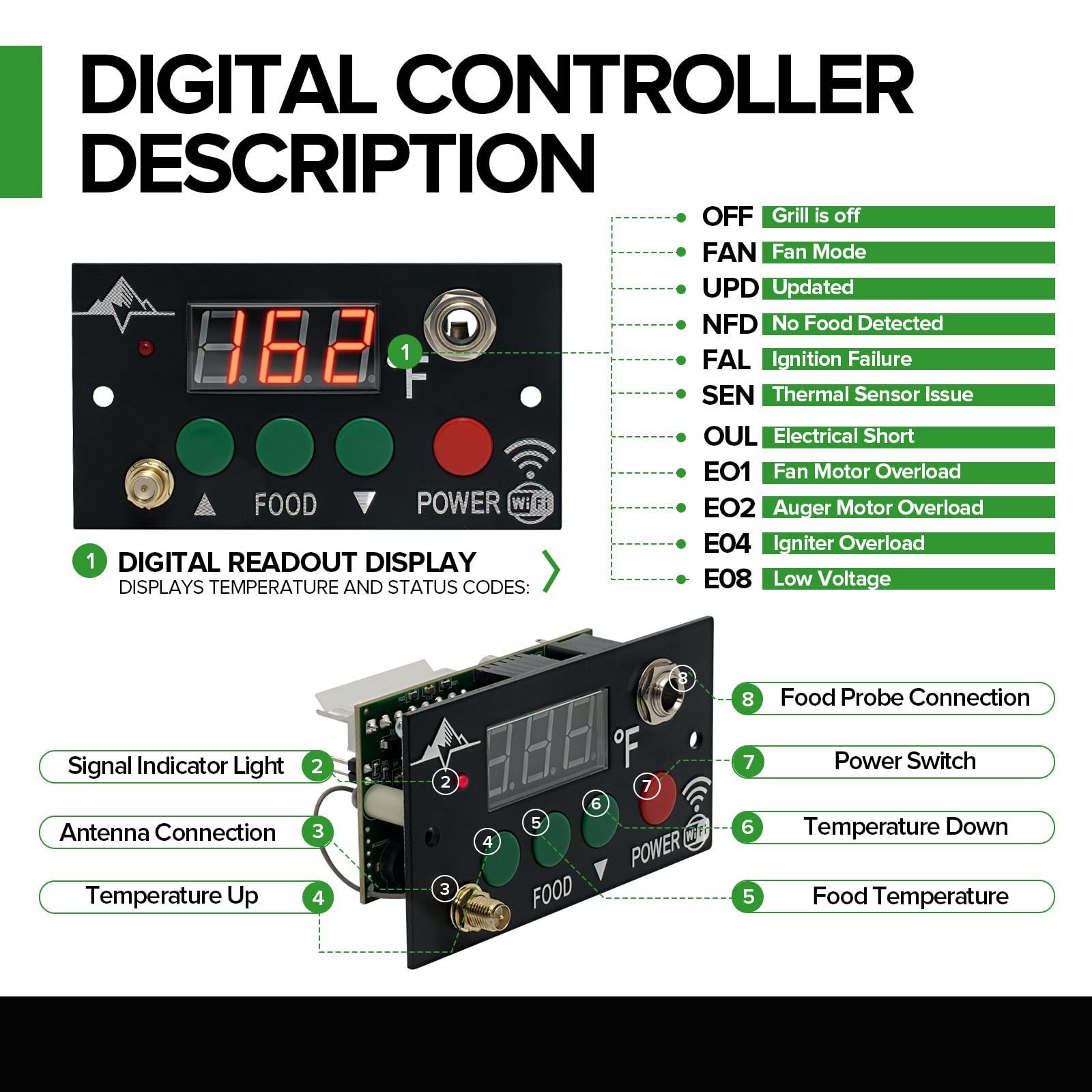 Placa de circuito de control digital con antena, compatible con Green Mountain Grills Davy Crockett Prime & Trek con WiFi, número de pieza P1010/P-1751