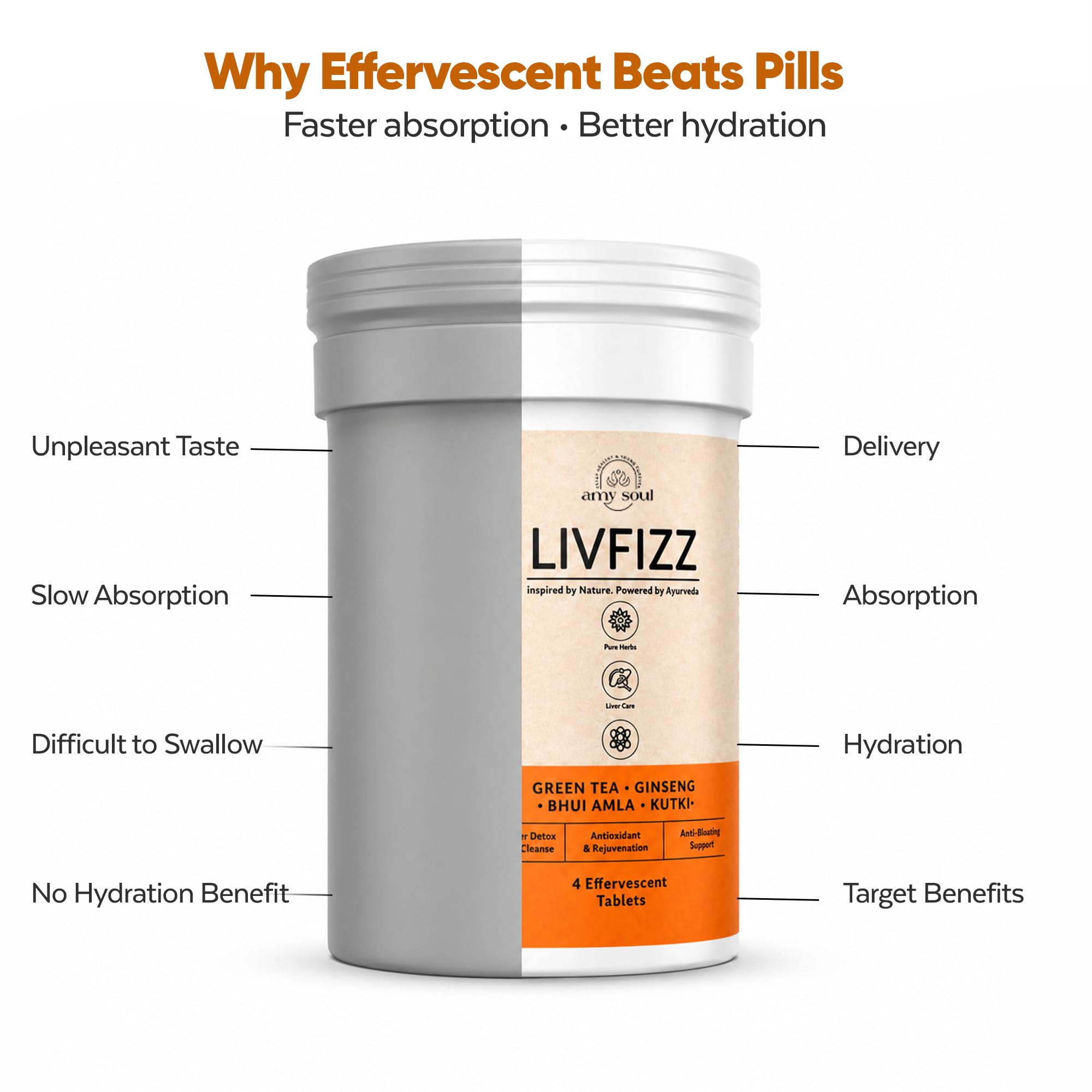 LIVFIZZ Effervescent Tablets | Herbal Wellness Drink with Green Tea, Ginseng, Bhui Amla & Kutki | Supports Daily Vitality, Metabolism & Overall Well-Being | Refreshing Dissolvable Tablets | 4 Tablets — Amazon image 8