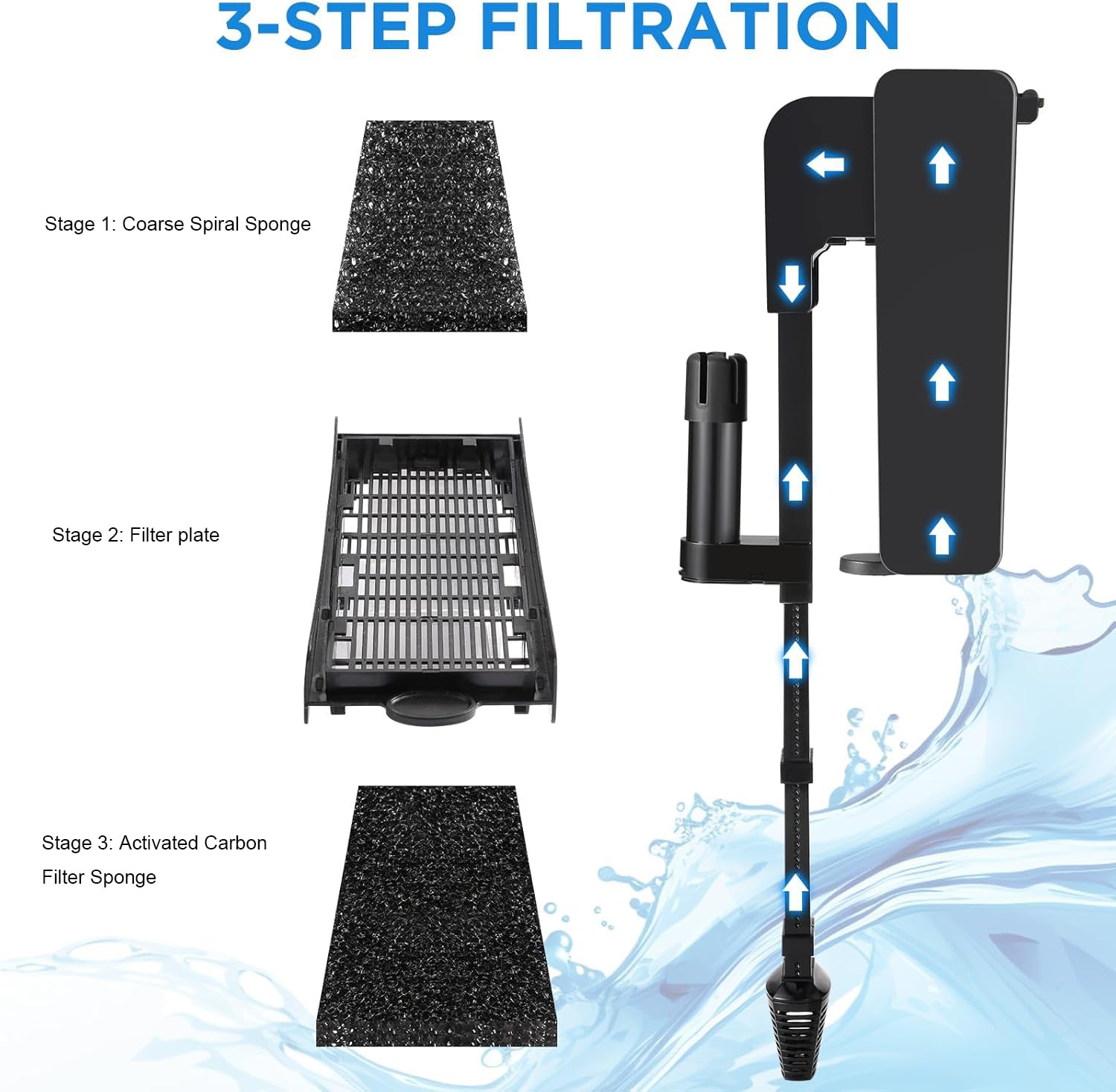 5W Filtro para Acuario 450 L/H, Acuario Sumergible Filtro, Flujo de Agua Ajustable y Silencioso, Circulación de Oxígeno para 10-100 litros de Acuario