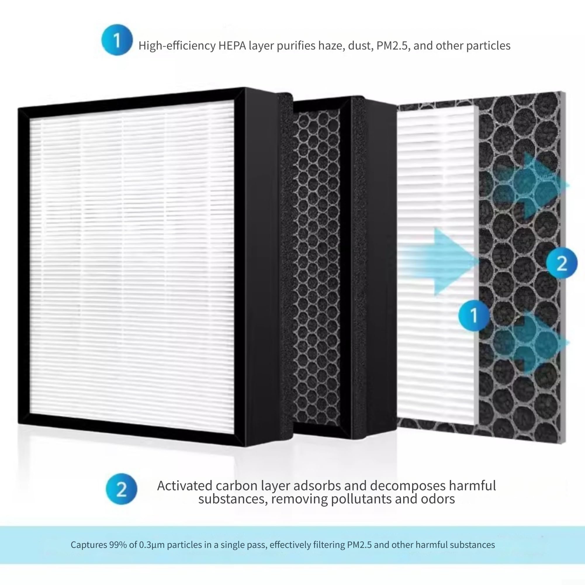 para filtro Repuesto DAC280 con Capa Activado para filtro Repuesto(DAC280/DK3/AP-12)