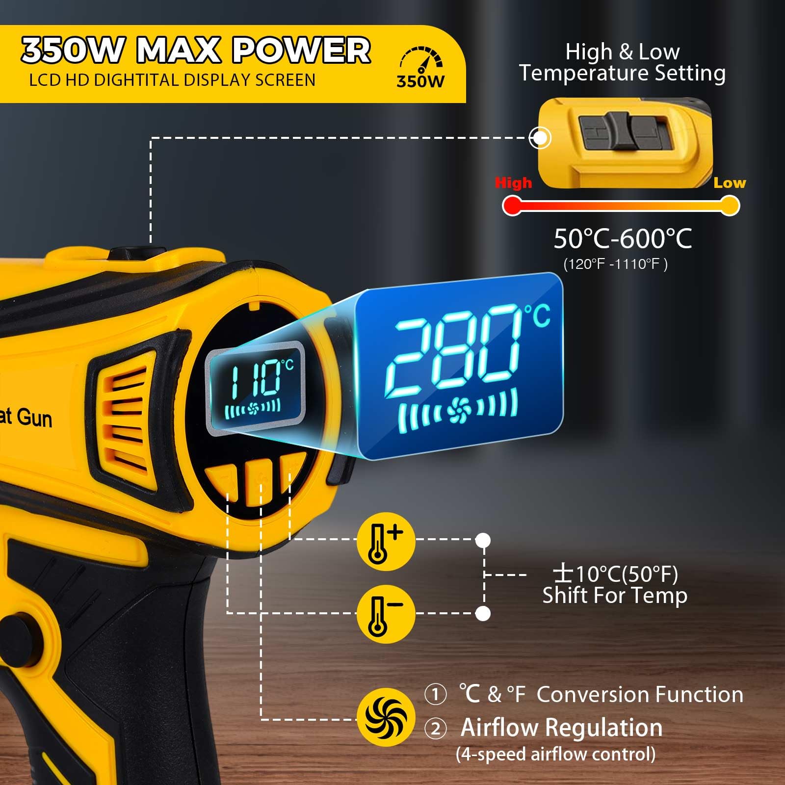 Bezprzewodowa opalarka kompatybilna z akumulatorem Dewalt 20 V, wyświetlacz LCD 350 W, ustawienie 2-temperaturowe (48.9 °C-598.9 °C), 4 dysze, przenośny pistolet na gorące powietrze do rur