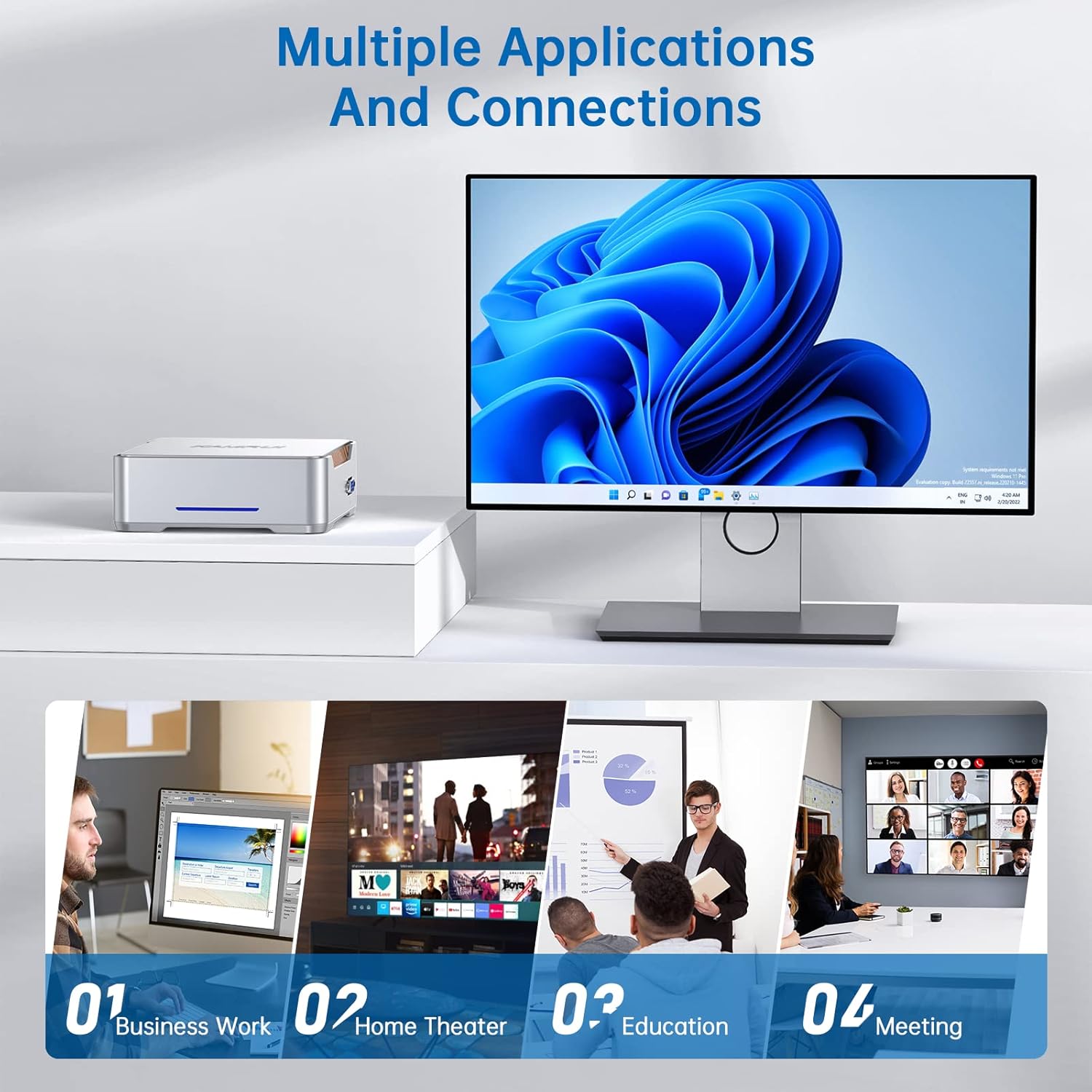 Four panels showing different applications of the KAMRUI GK3 Pro Mini PC: business work, home theater, education, and meetings.