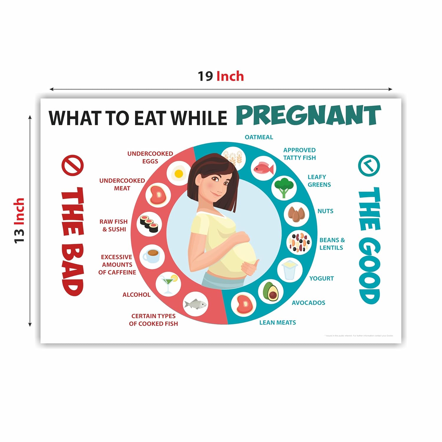 Anne Print Solutions® What to Eat While Pregnant Poster (Without Frame) Pack of 1 Pcs Size 13 Inch* X 19 Inch* Multicolor 2 71TvVSzTDRL. SL1500