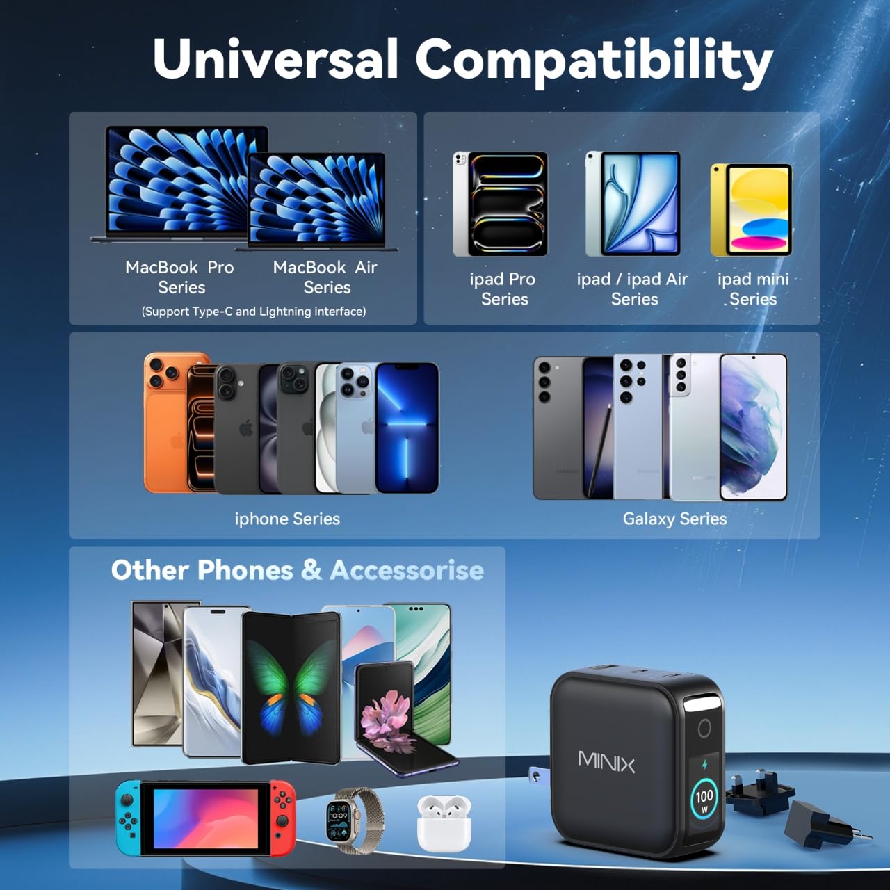 MINIX Ładowarka USB c 100 W, 3-portowa ładowarka GaN z inteligentnym wyświetlaczem i kontrolą dotykową, mocne szybkie ładowanie 100 W do MacBook Pro, iPhone 17/16 Series, Galaxy, Pixel, Laptop i nie