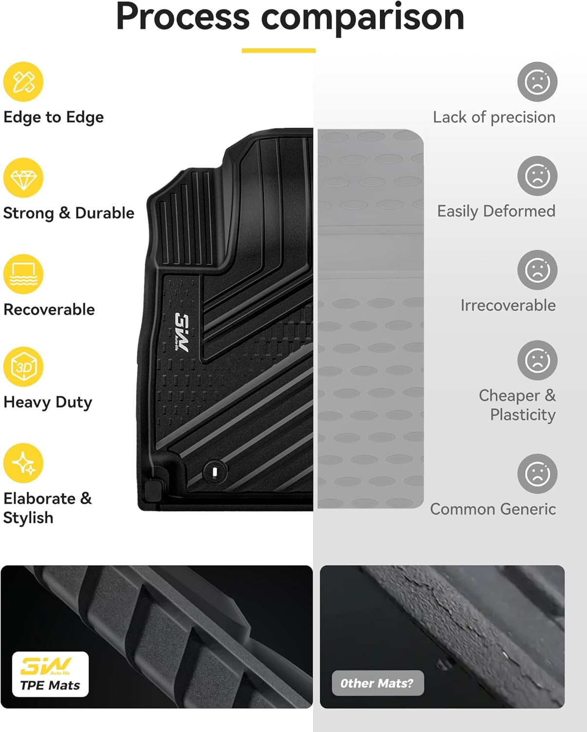 3W Floor Mats & Cargo Liner Compatible with Hyundai Kona 2026 2025 2024 (Gas Models Only), TPE All-Weather Heavy Duty Custom Fit Car Accessories Full Set, Black (Not for EV/Hybrid) - Image 8