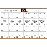 Vista 2 de 1275 piezas surtido de cajones de metal de hilo fino de grado 8