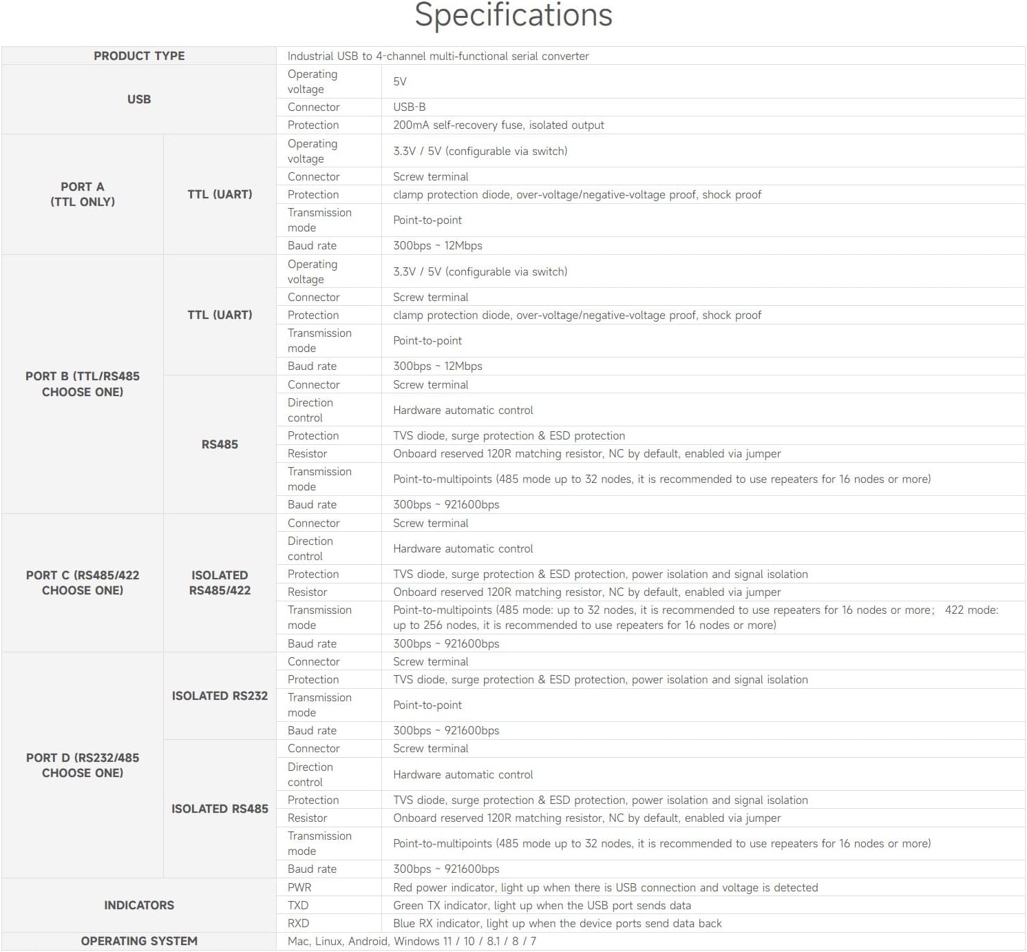 Waveshare Industrial USB to 4-Ch Serial Converter, Original FT4232HL Chip, Supports USB to RS232/485/422/TTL, Multiple Devices Applicable, Multi-OS Compatible