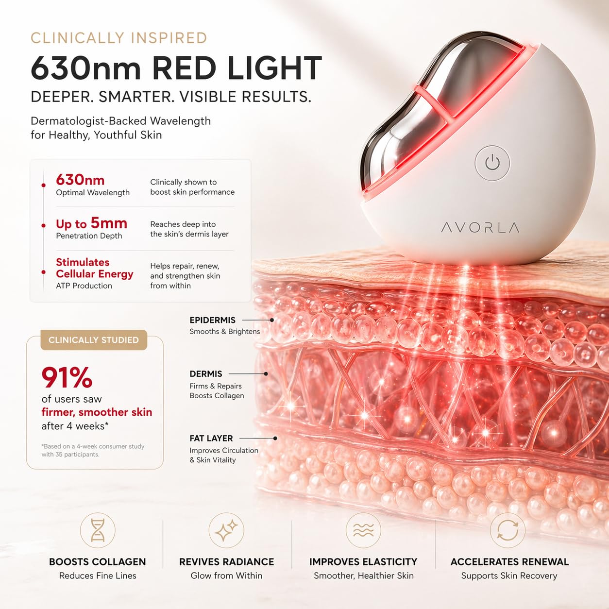 AVORLA LED Gua Sha Facial Tool with Heat and Microcurrent, Skin Toning Device, Skin Light Therapy Anti-Aging/Anti-Wrinkles,face Lift, Eye/face Puffiness, Skin Firm