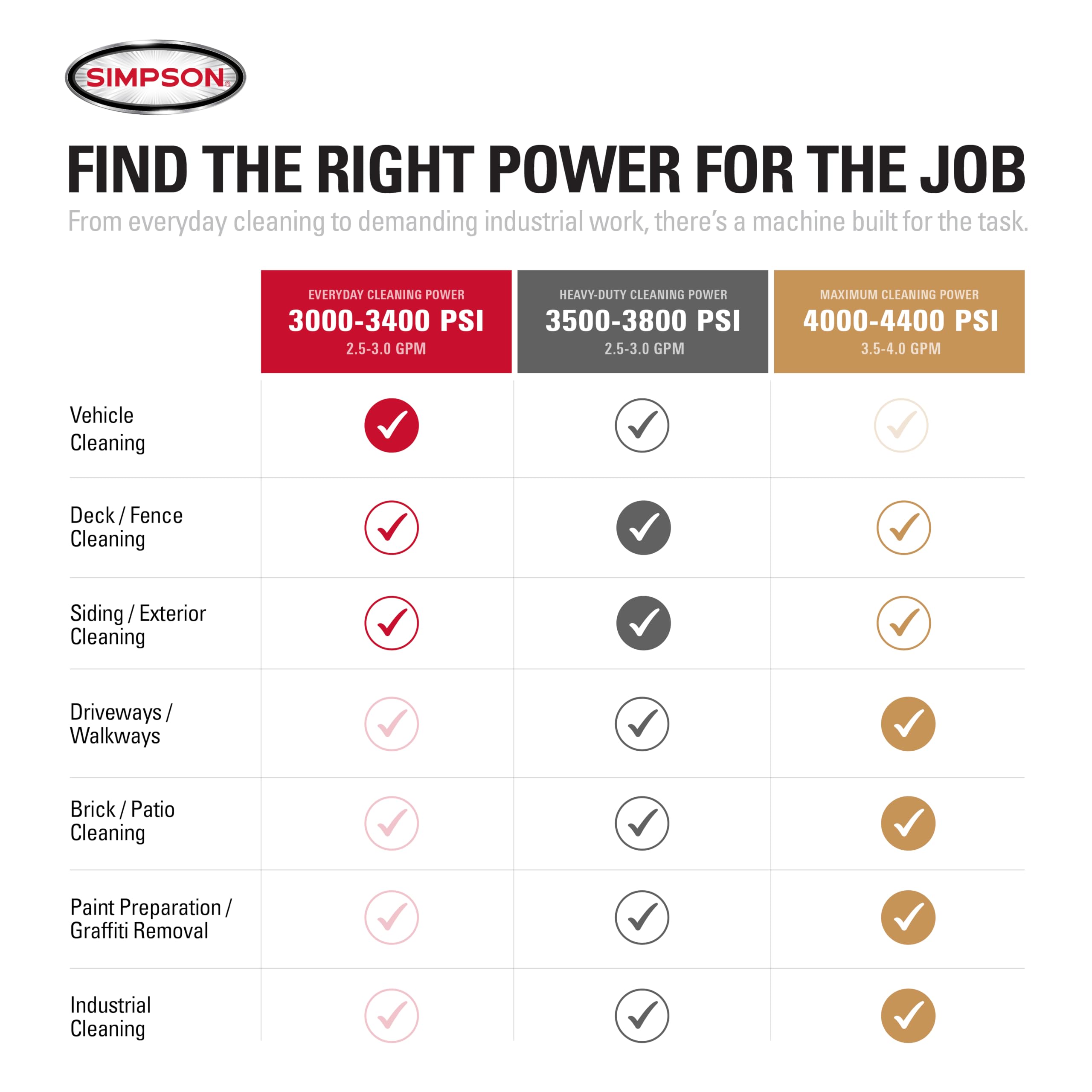 CRAFTSMAN Electric Pressure Washer, Cold Water, 2100-PSI, 1.2 GPM, Corded (CMEPW2100) product image 16