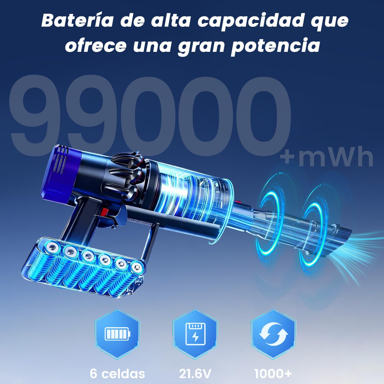 Batería de Repuesto Compatible con Dyson V8 Animal, Absolute, Fluffy, Ecovoltix Batería para Aspiradora SV10 con 2 Filtros