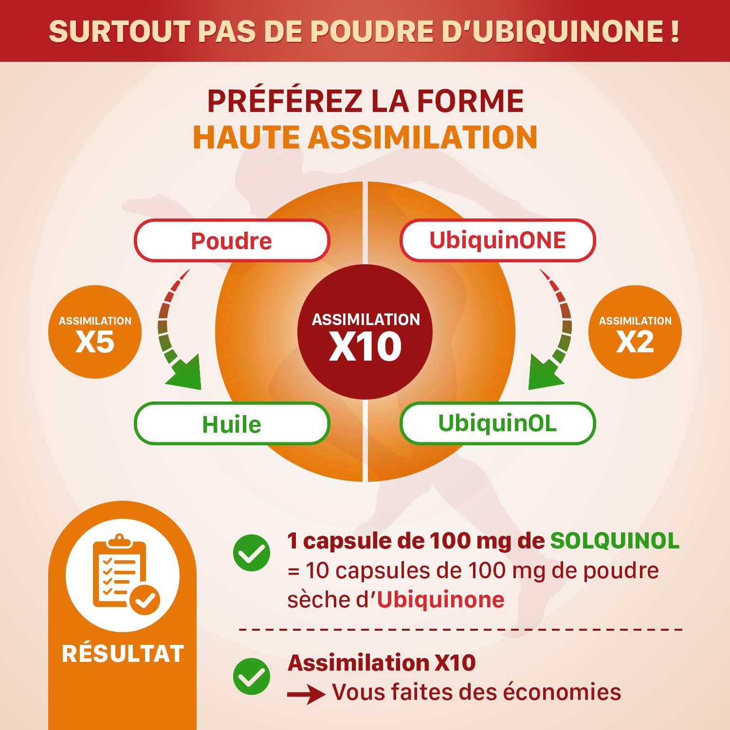 SOLQUINOL. COENZYME Q10 UBIQUINOL KANEKA Pure et Stable, La seule forme étudiée et démontrée - Antioxydant Radicaux Libres, Anti-âge, Anti-fatigue. 30 capsules de 100mg d’ubiquinol. Laboratoire SOLAGE