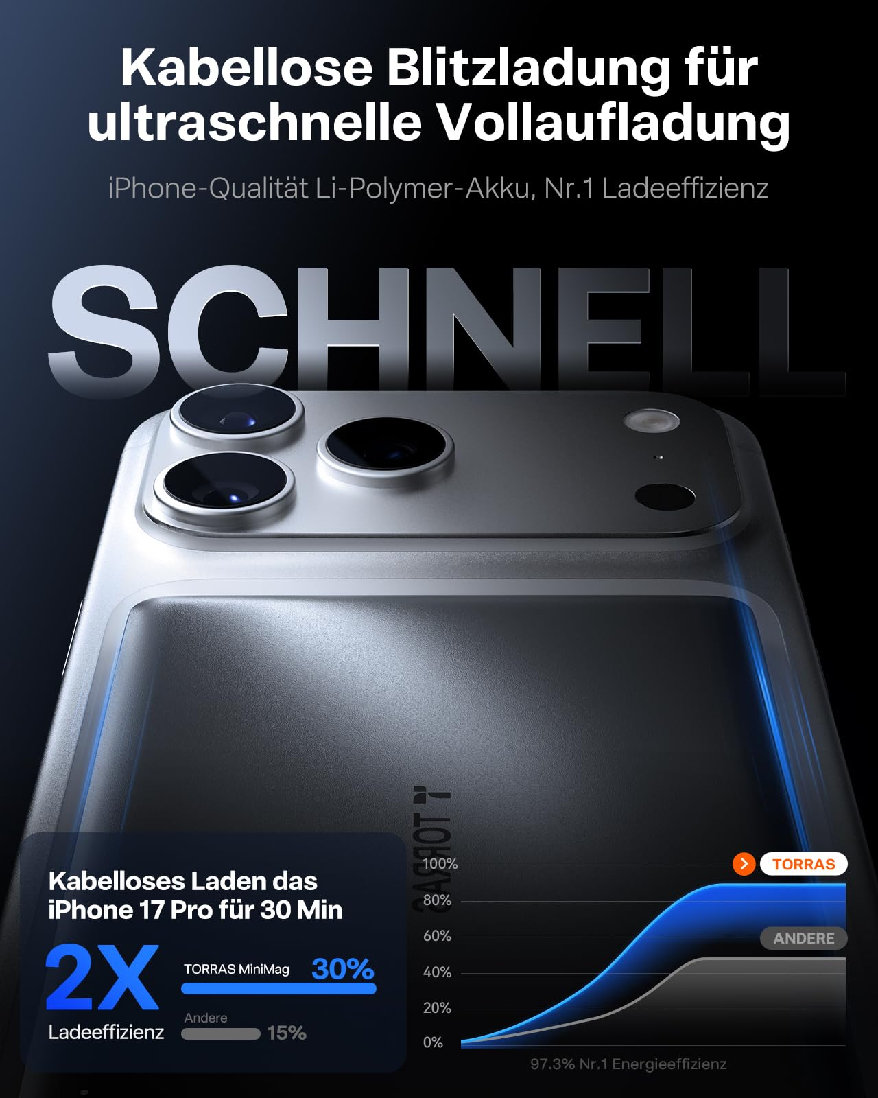 TORRAS MiniMag Ultra Slim Powerbank für Magsafe, 18W Schnellladen 5000mAh Magnetische Powerbank Klein, Wireless Externe Akkupack mit USB-C-Kabel für iPhone 17 Pro Max/Air/16/15/14/13/12, Grau Titan.