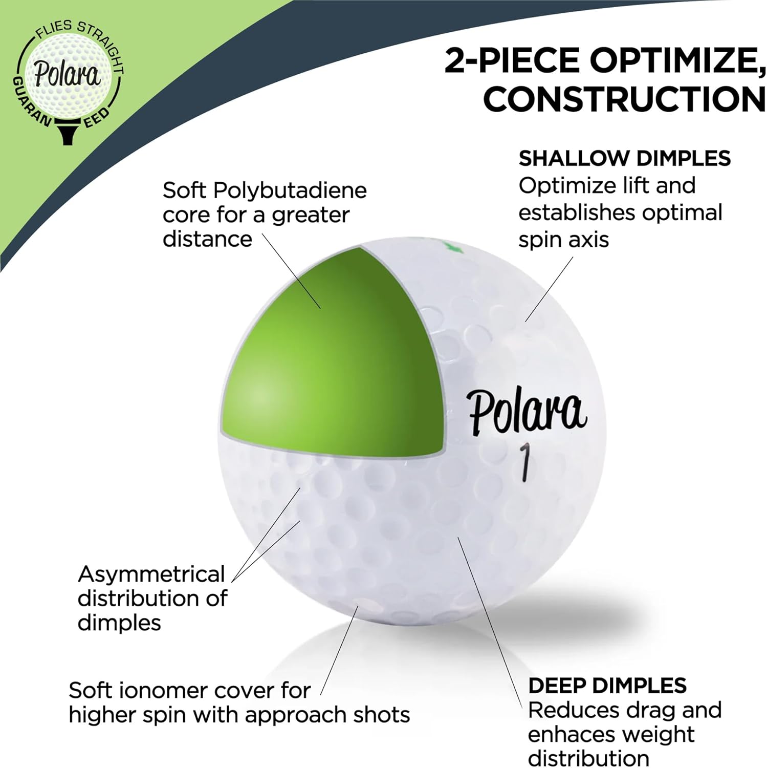 Polara Self-Correcting Golf Balls – High-Performance Golf Balls with Soft Feel, Anti-Slice & Hook Correction, Exceeds USGA Limits, Dimple Design for Maximum Distance, Golf Accessories for Men & Women