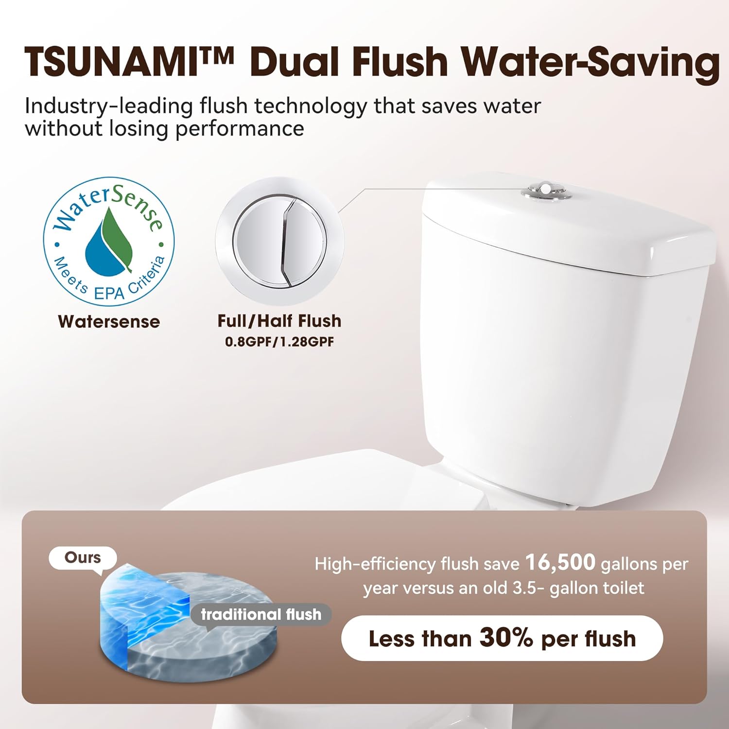 TSUNAMI Dual Flush Water-Saving system with WaterSense certification
