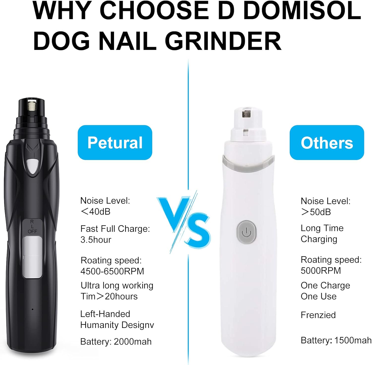D DOMISOL Dog Nail Grinder, Dog Nail File Low Noise Dog Nail Clippers Dog Claw Care LED Lighting Dog Nail Trimmer Painless Nail Grinder for Large Dogs Small Medium Dogs Cats