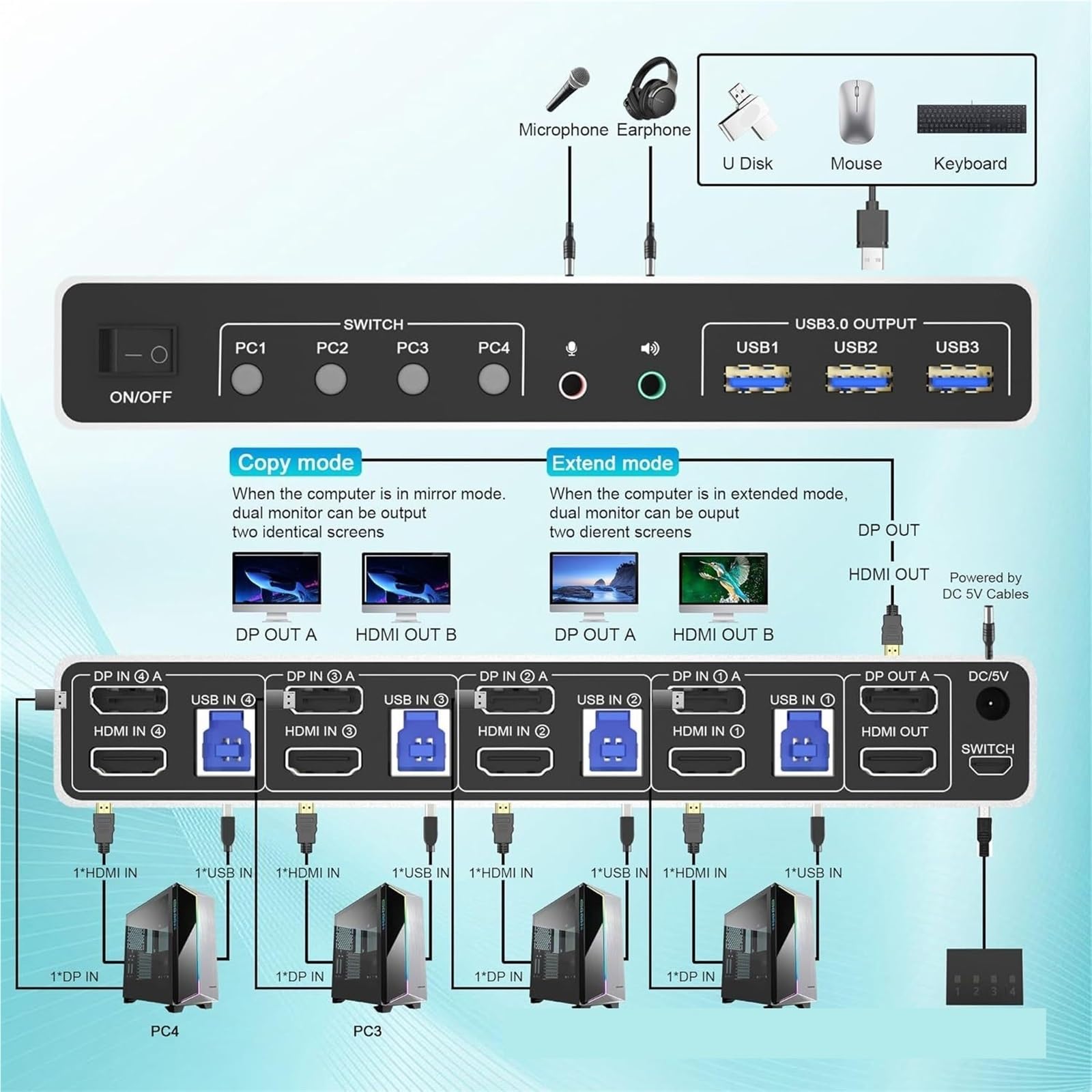 Stazione di Ricarica USB, Switch KVM USB 3.0 da 2 Pezzi