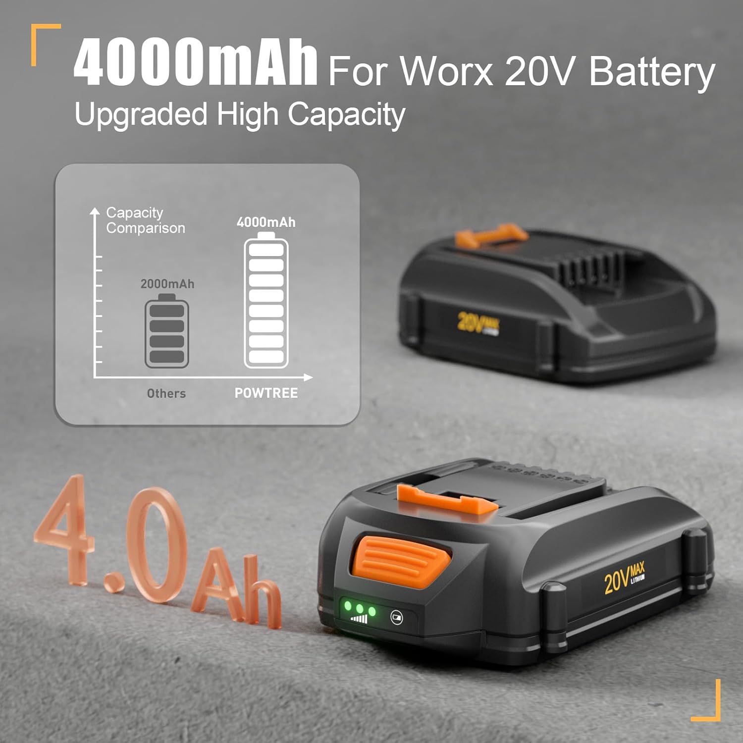 POWTREE 2Pack 4.0Ah WA3525 Replacement for Worx 20V Battery Power Share Max 20V Lithium-ion Battery Compatible with Worx Battery 20V WA3520 WA3575 WG251s WG255s WG540s WG890 WG891 Tools Batter y