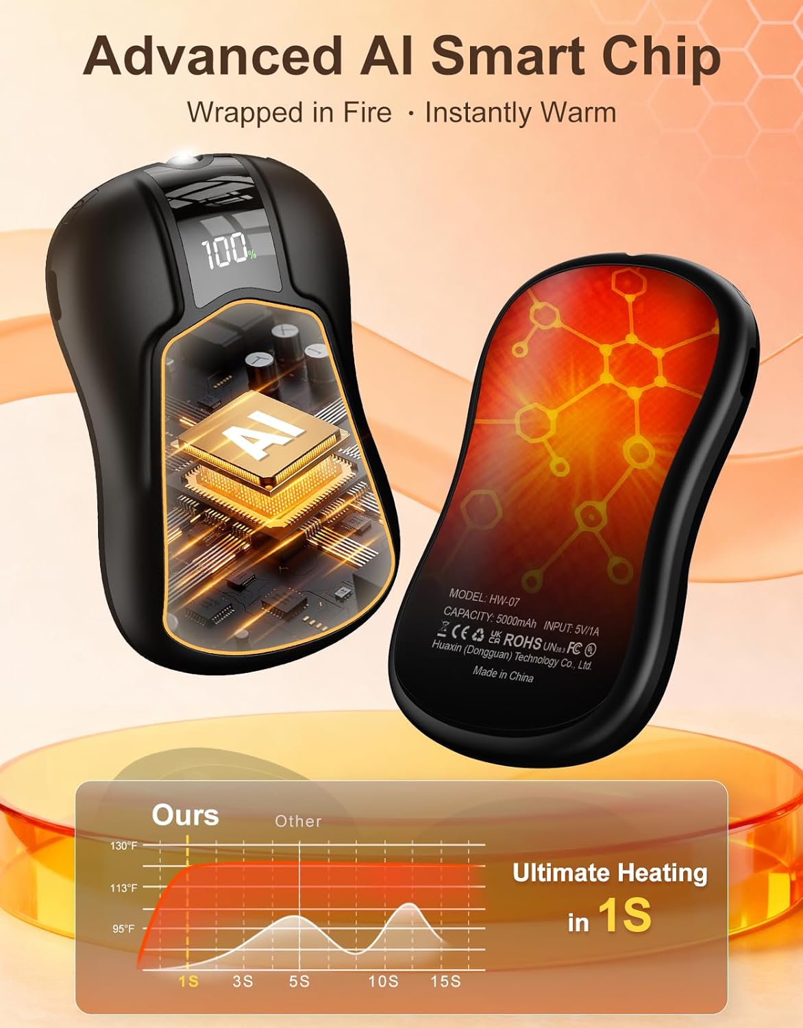 AI Dual-Sided Hand Warmers Rechargeable 2 Pack, 10000mAh 1S Ultimate Fast Heating Electric Hand Warmer with UL Certified, Portable Pocket Heater Gifts for Men Women Christmas Hunting Golf Camping - Image 2