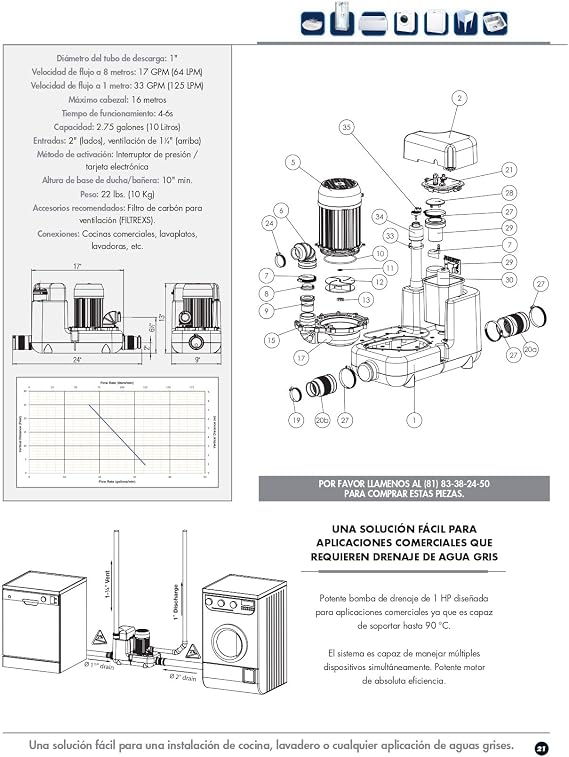 SFA SANIFLO - Sanicom 1 - Heavy-Duty Gray Water Drain Pump - High-Temperature Commercial Solution - Robust & Efficient Design - Certified CSA (IPC, NSPC), IAPMO (UPC) - Made In France