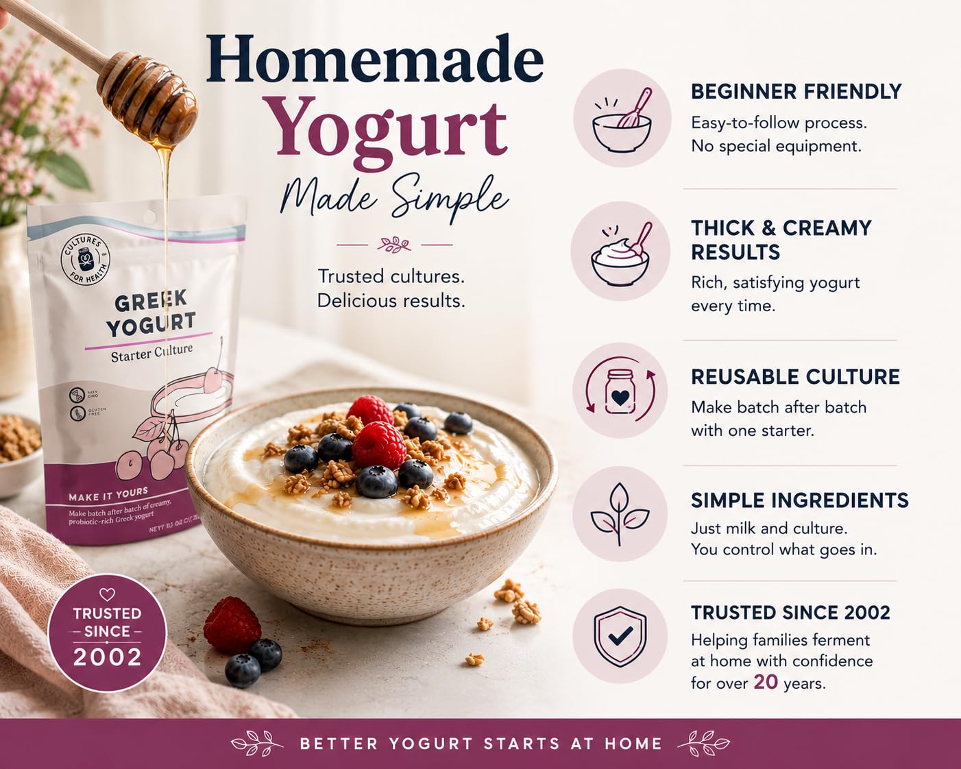 Greek Yogurt Starter