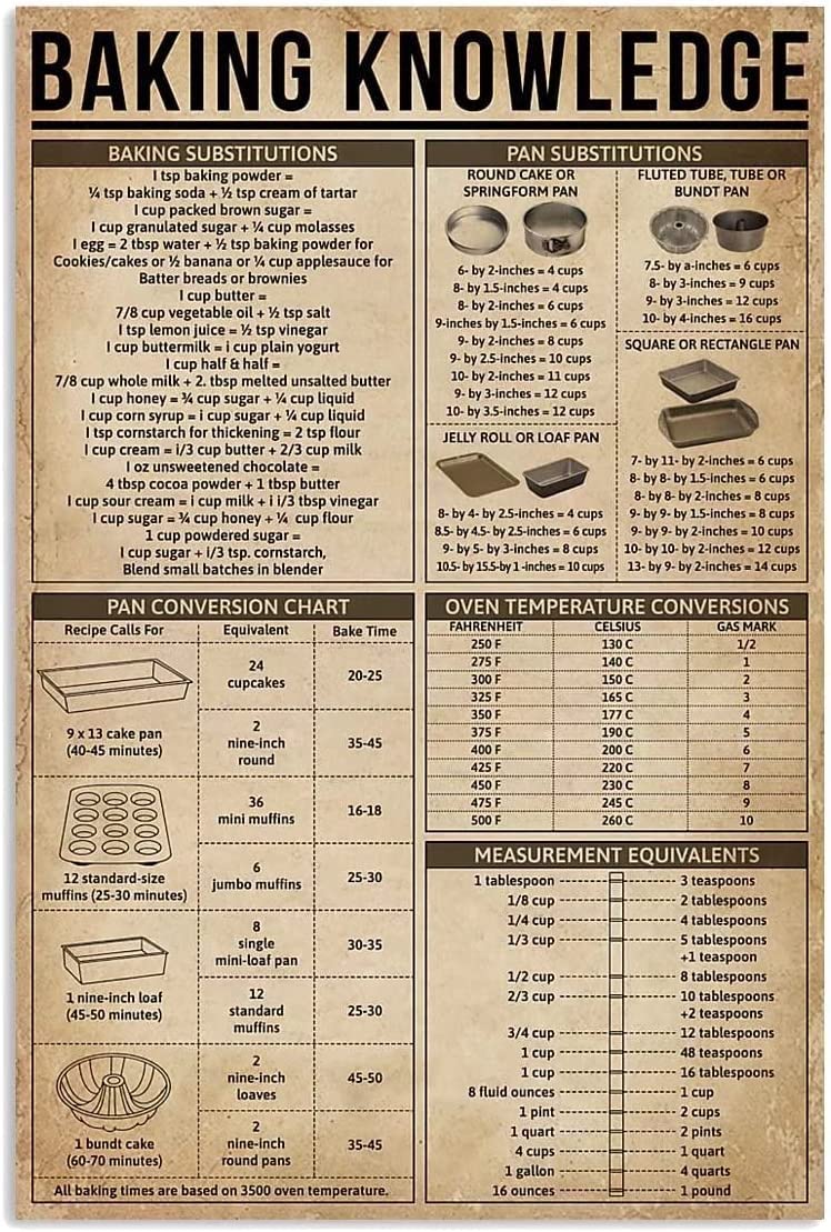 rayprint Baking Knowledge Metal Sign Baking Substitutions Unplaning Infographic Tin Poster Plaque for Home Kitchen Club Bar Cafe Garage Wall Decoration 12x16inch