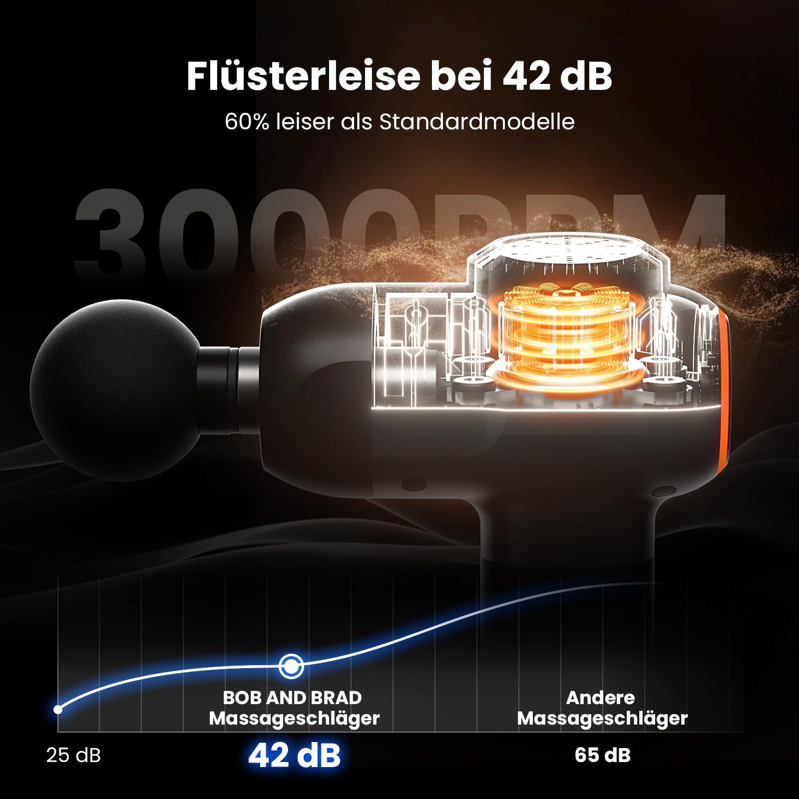 Bob and Brad C2 Massagepistole, Tiefe Gewebemassagepistole, Muskel-Massagegerät mit 5 Geschwindigkeiten und 5 Köpfen für Zuhause Büro Workout Erholung Schmerzlinderung, Tolles Geschenk, Schwarz
